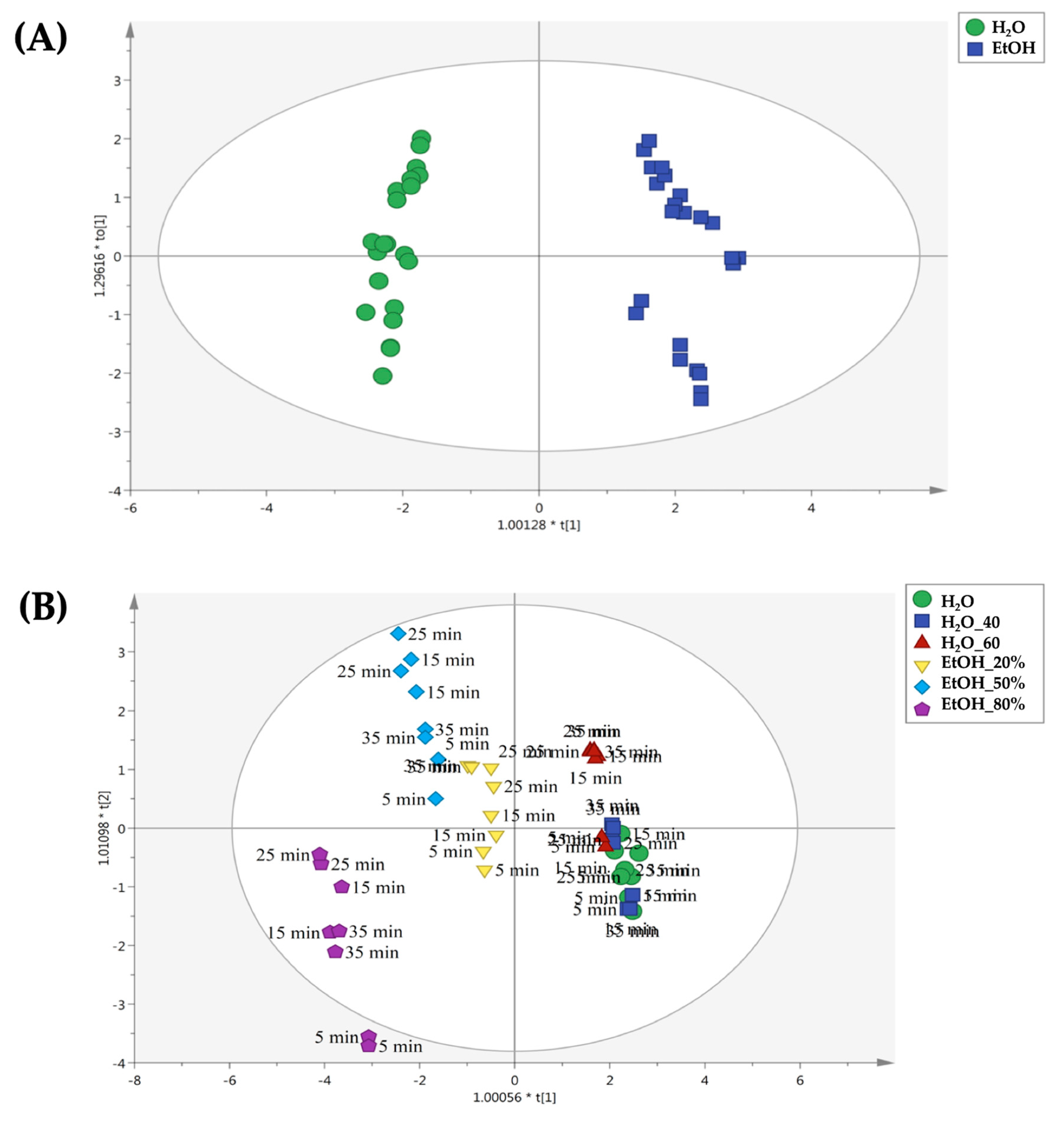Molecules 25 00810 g005