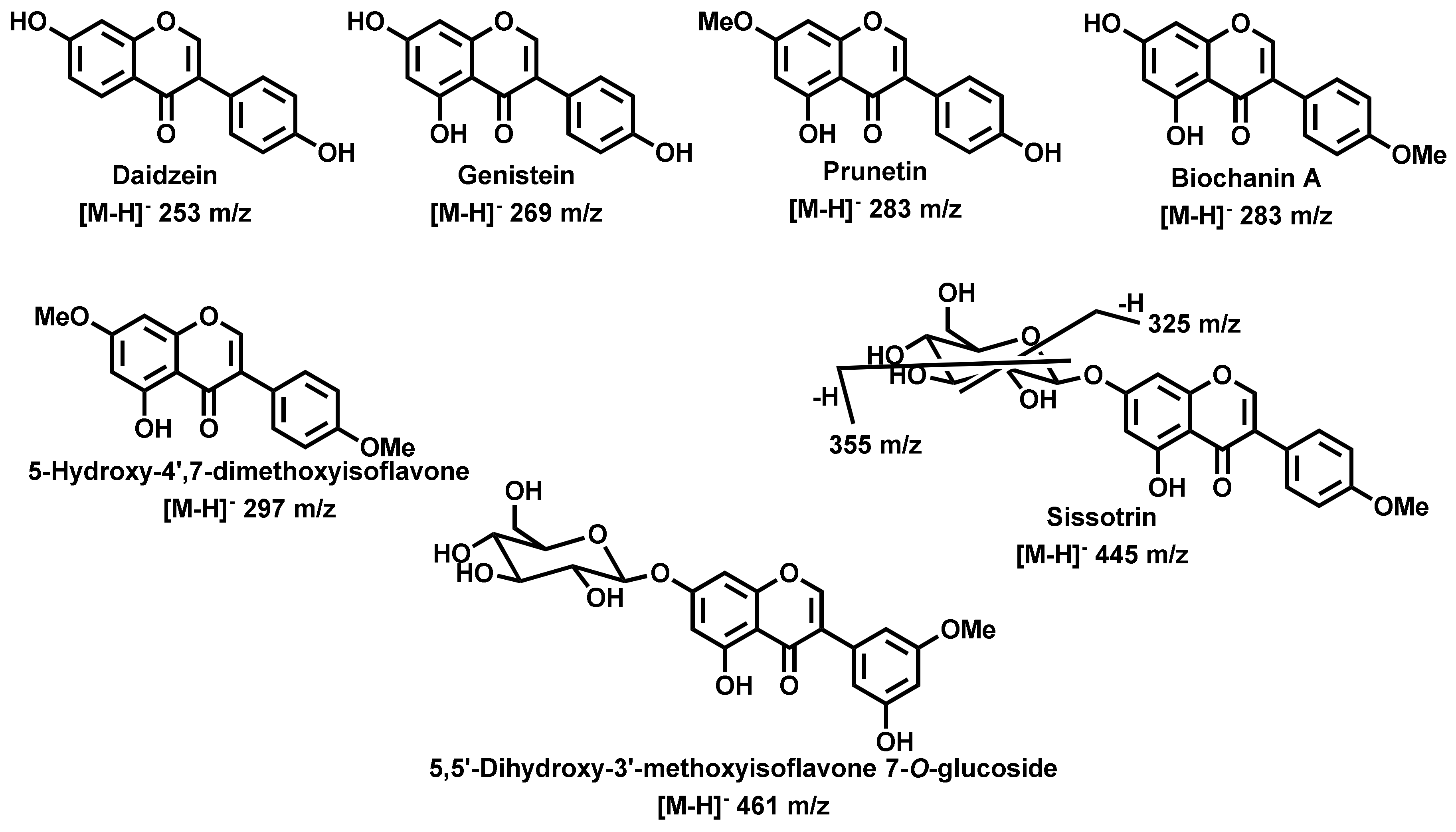 Molecules 25 00812 g007