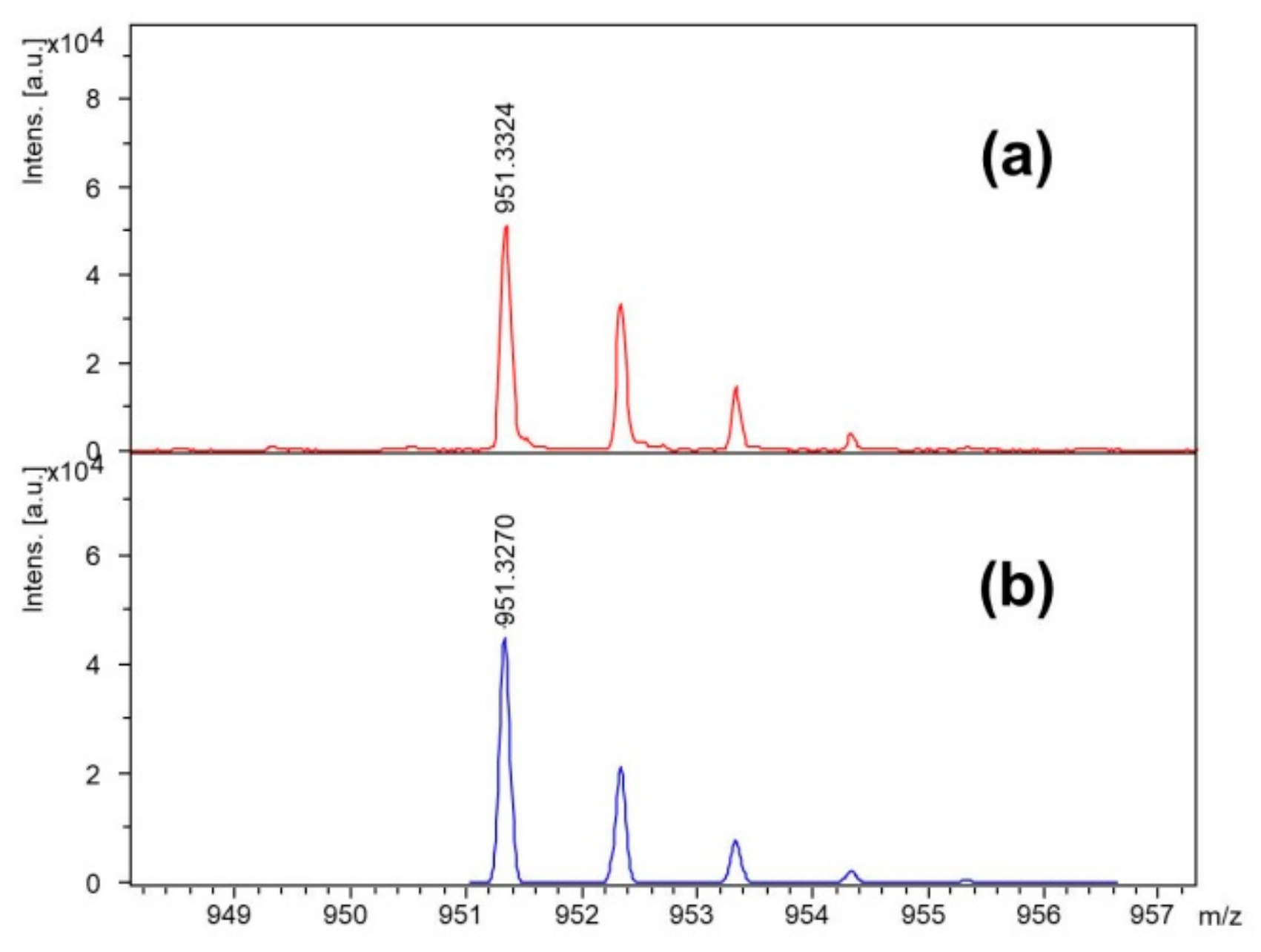 Molecules 25 00813 g002