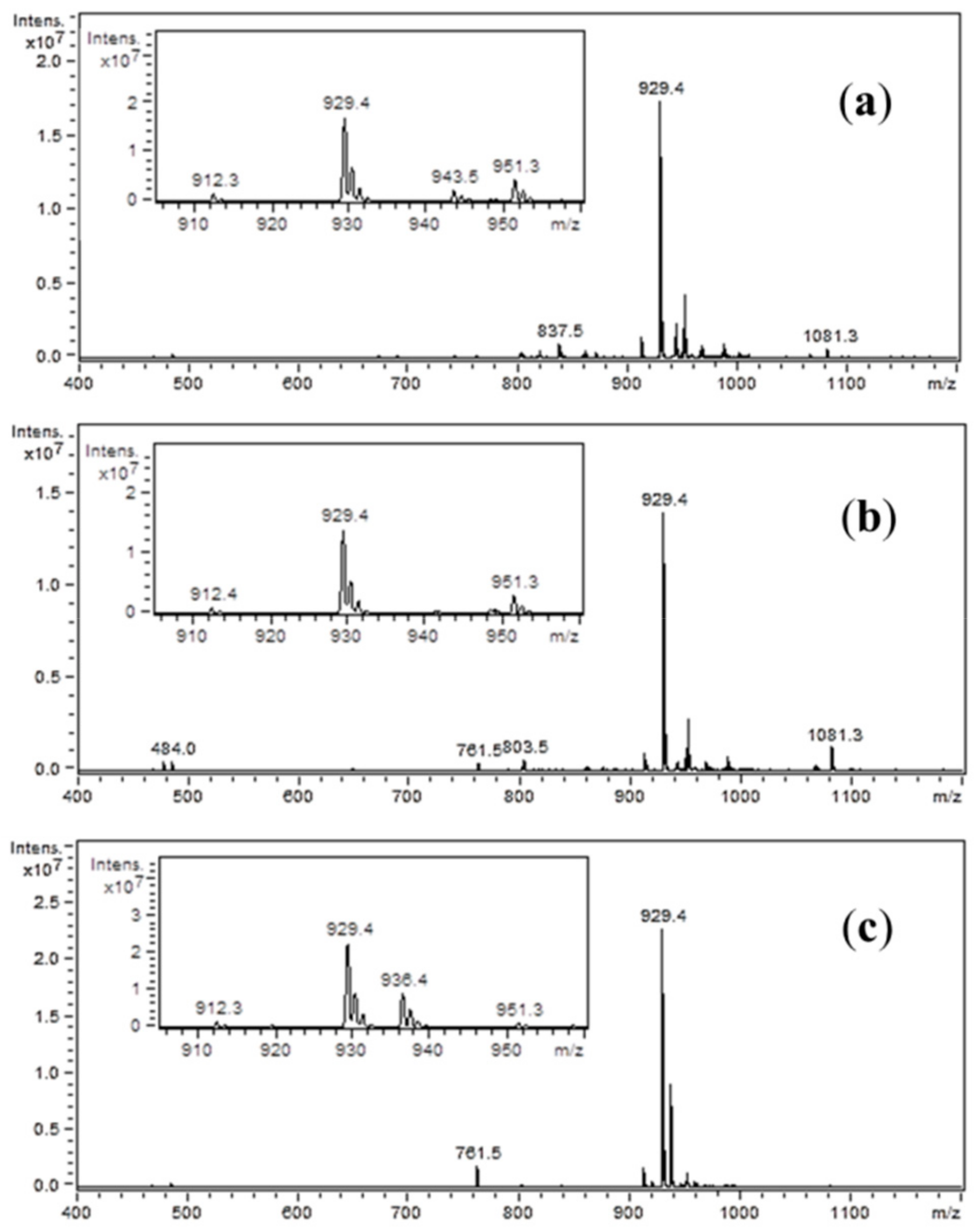 Molecules 25 00813 g003