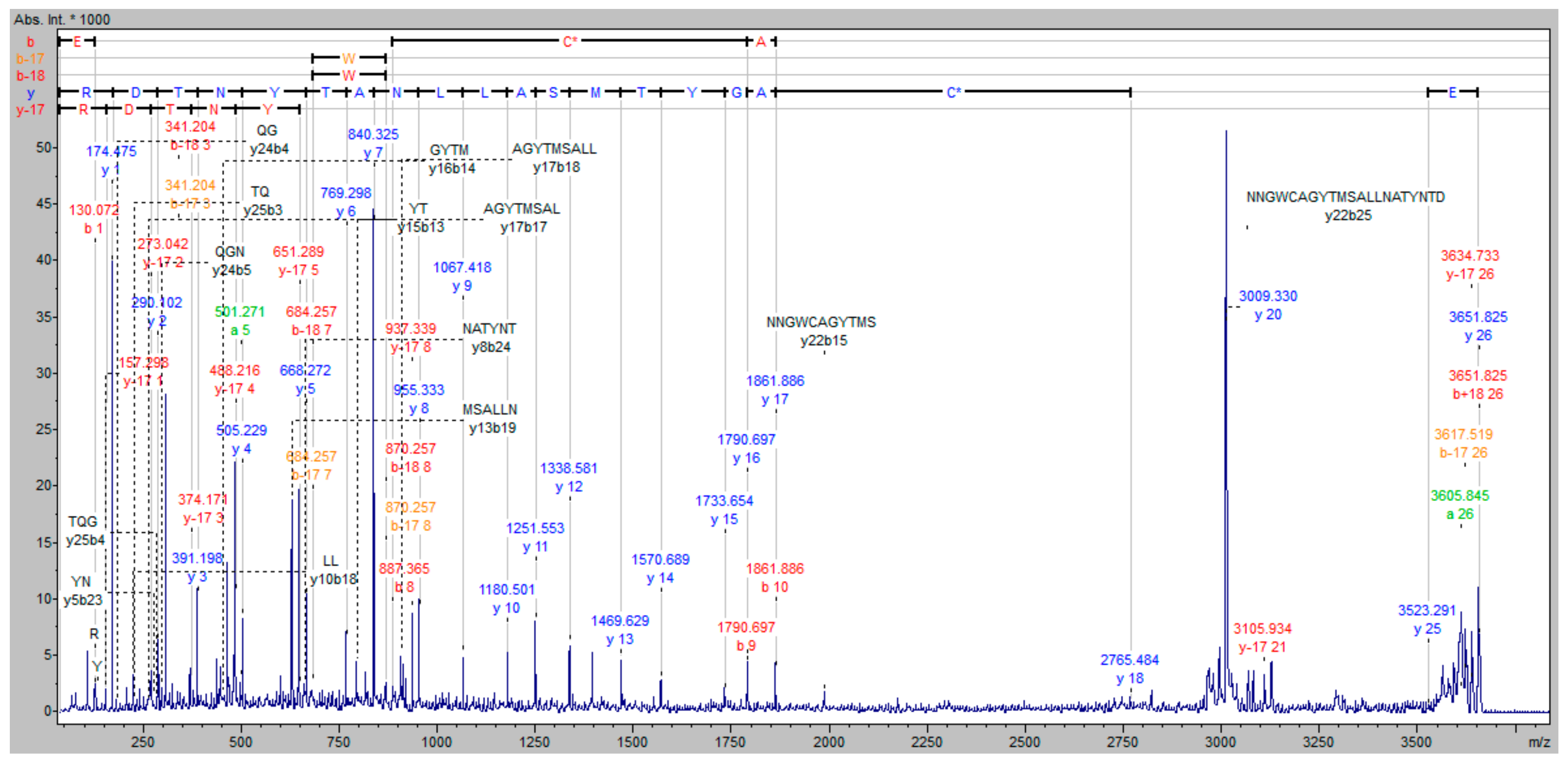Molecules 25 00813 g007