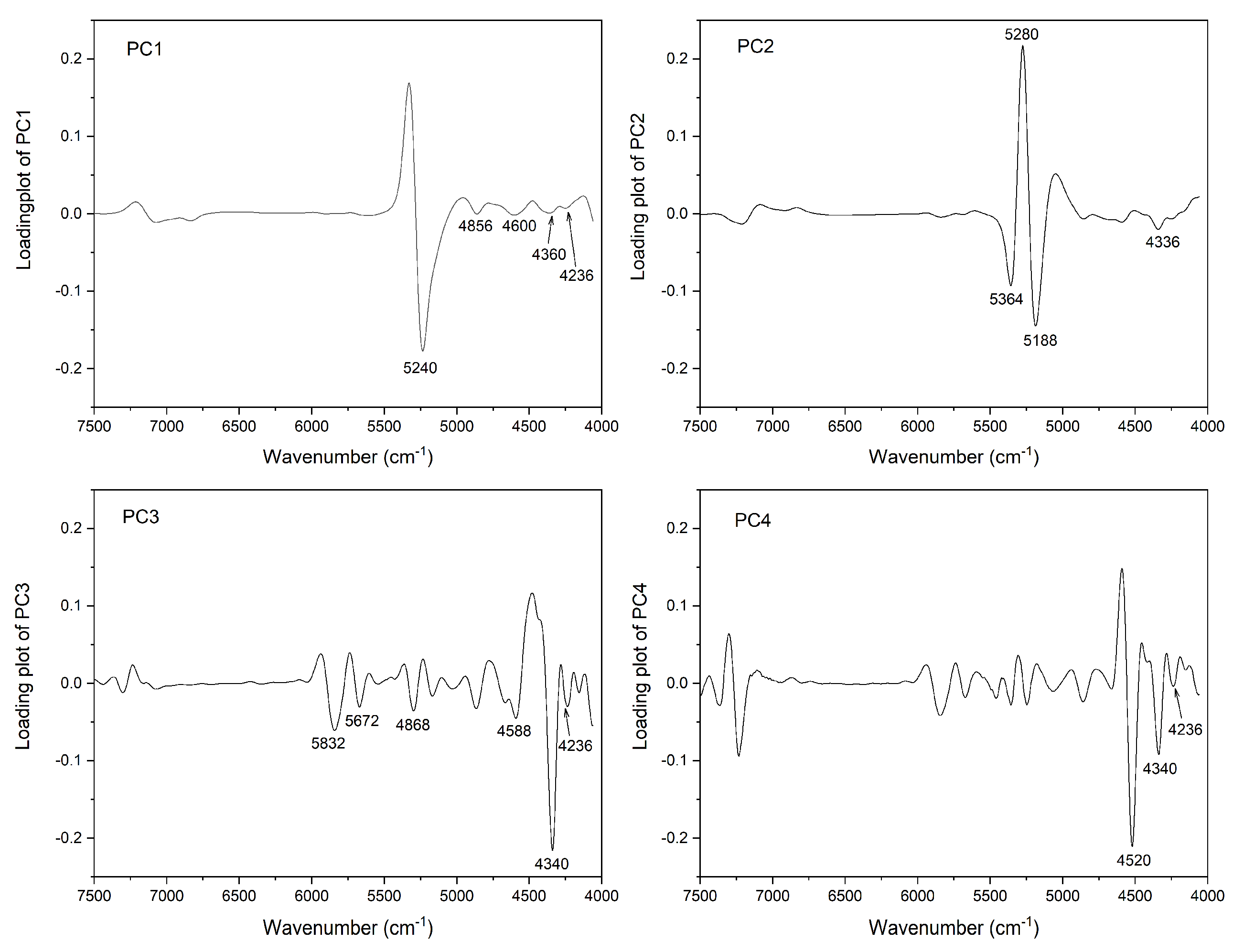 Molecules 25 00817 g002
