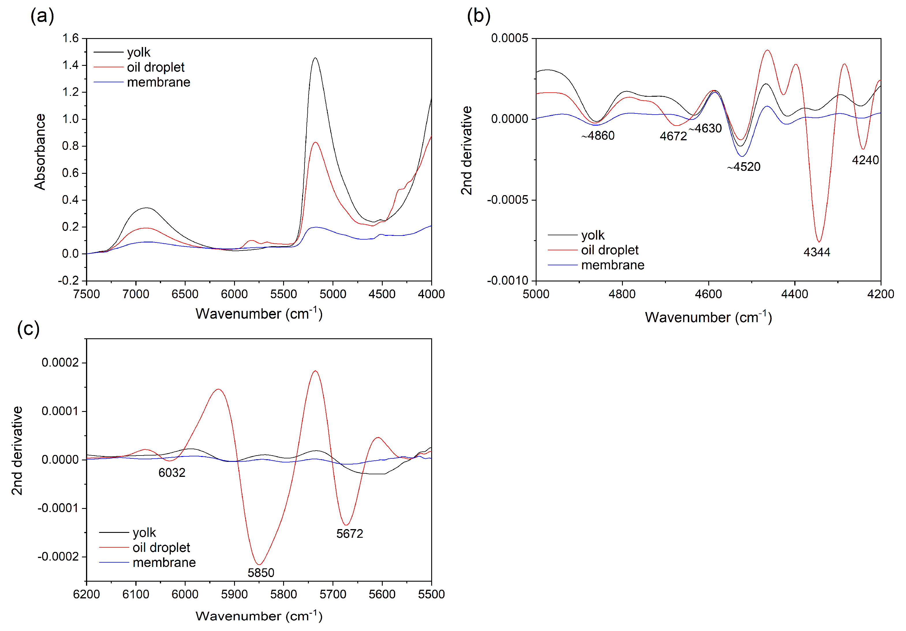 Molecules 25 00817 g003