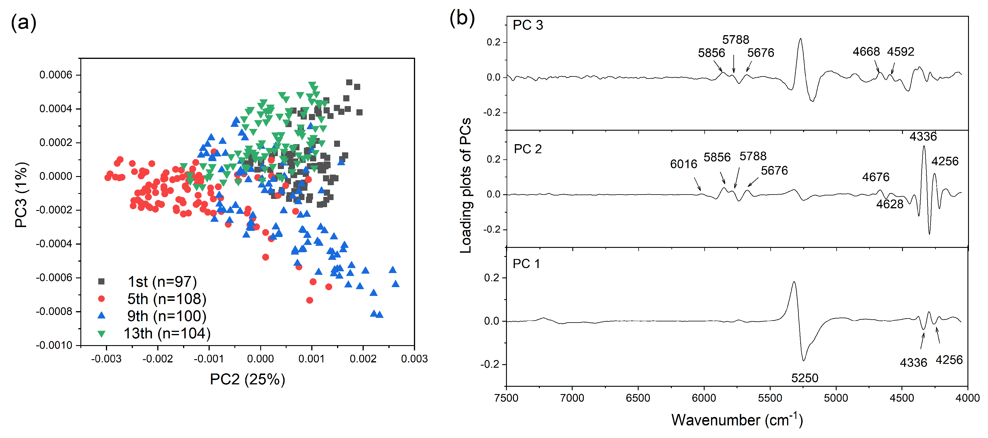 Molecules 25 00817 g004