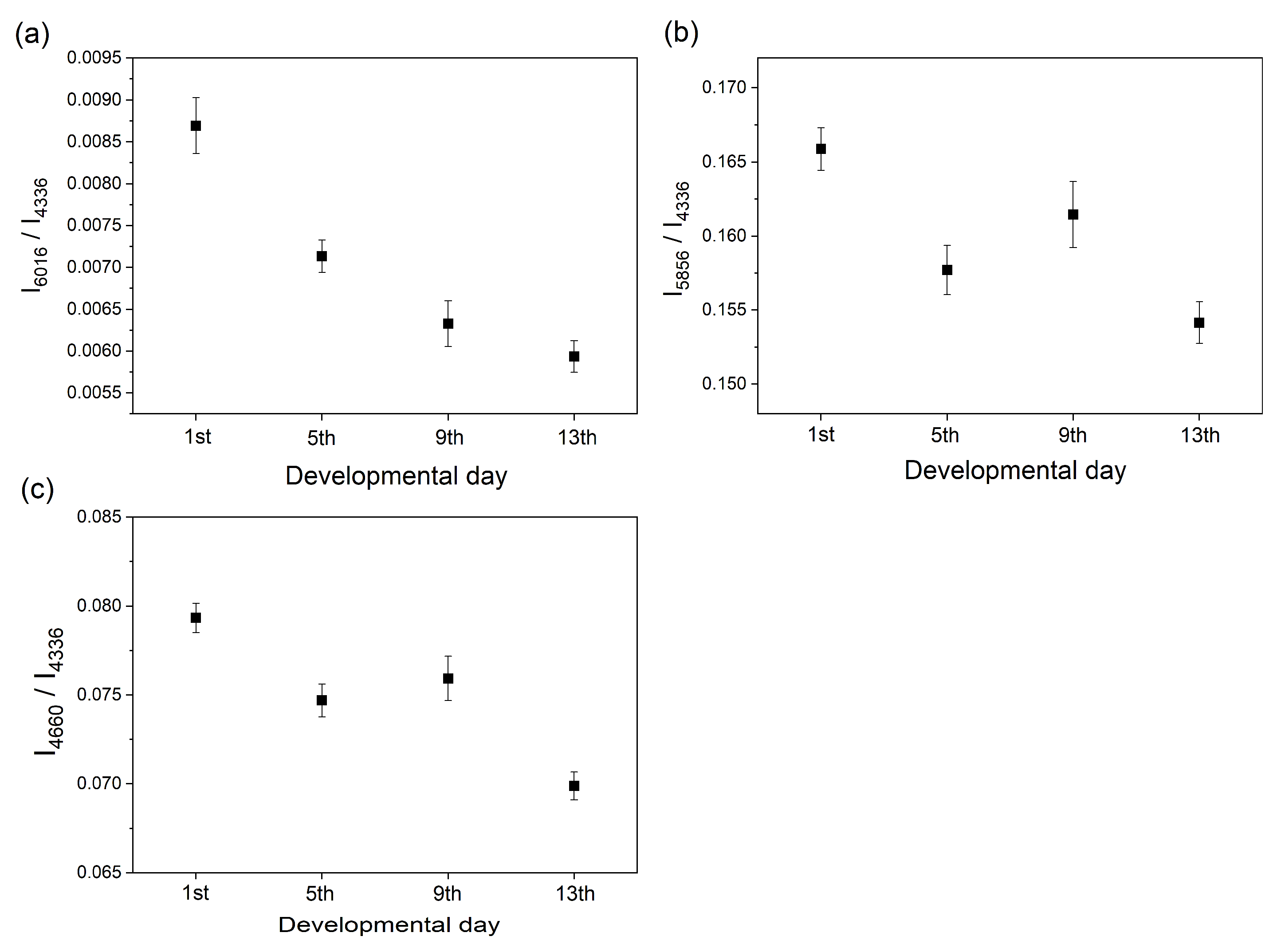 Molecules 25 00817 g005