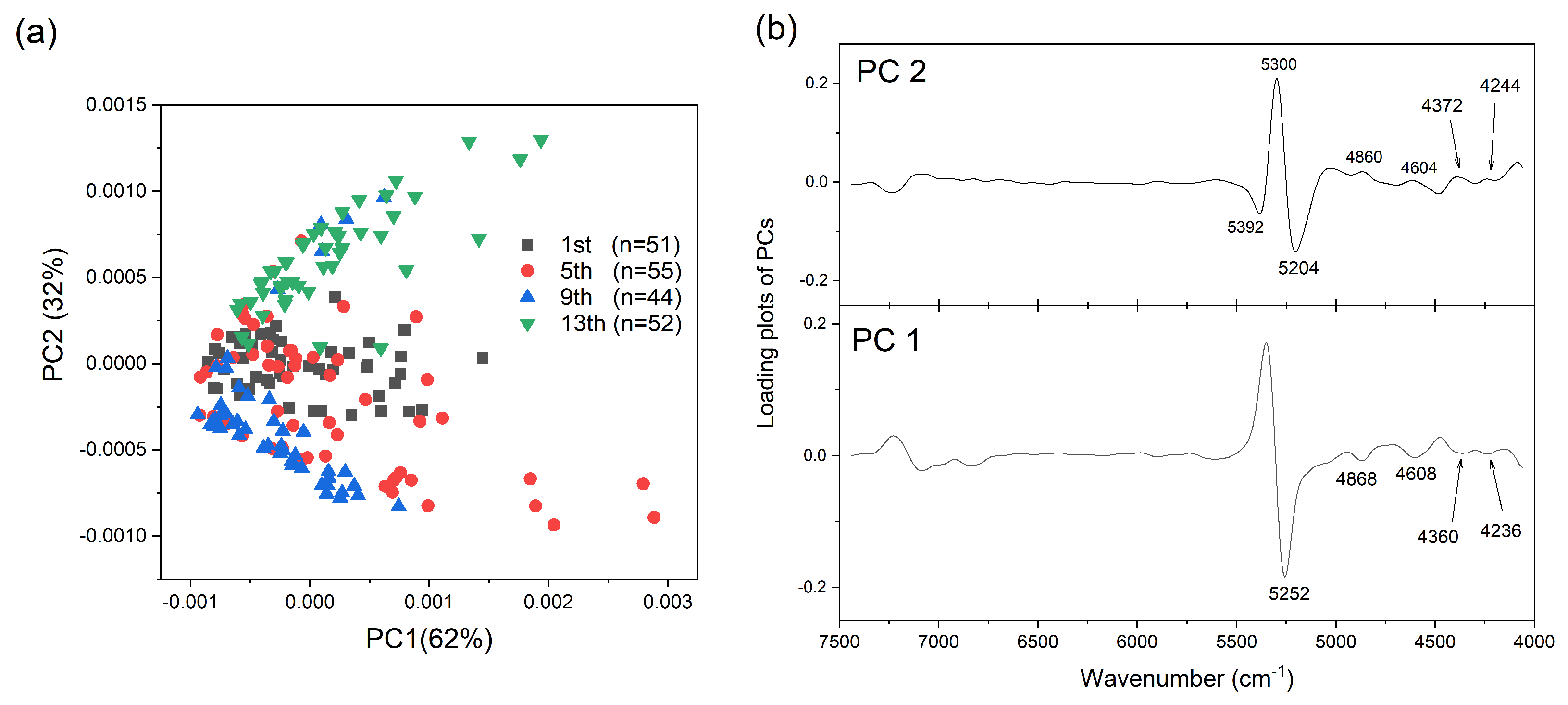 Molecules 25 00817 g006