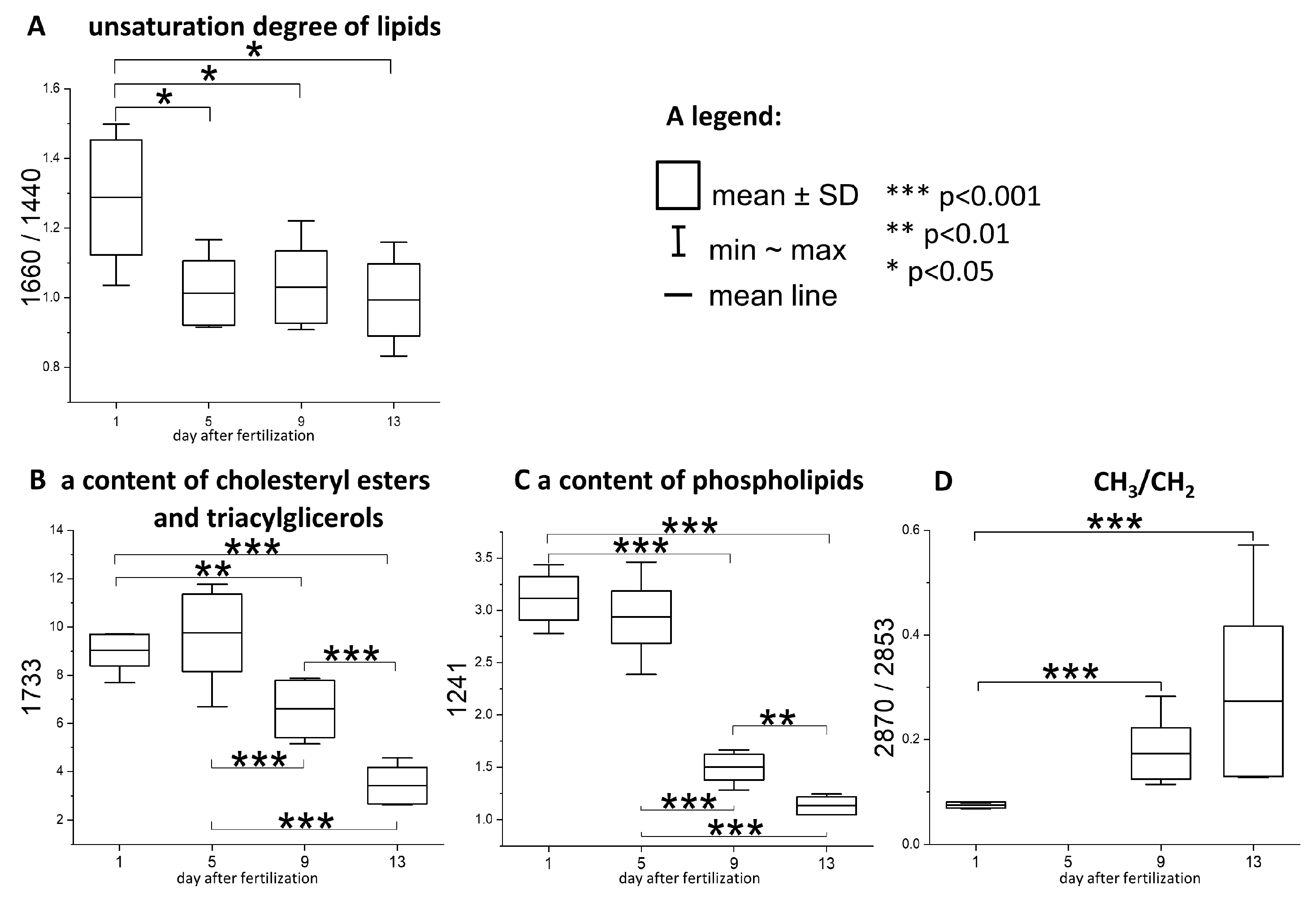 Molecules 25 00817 g009