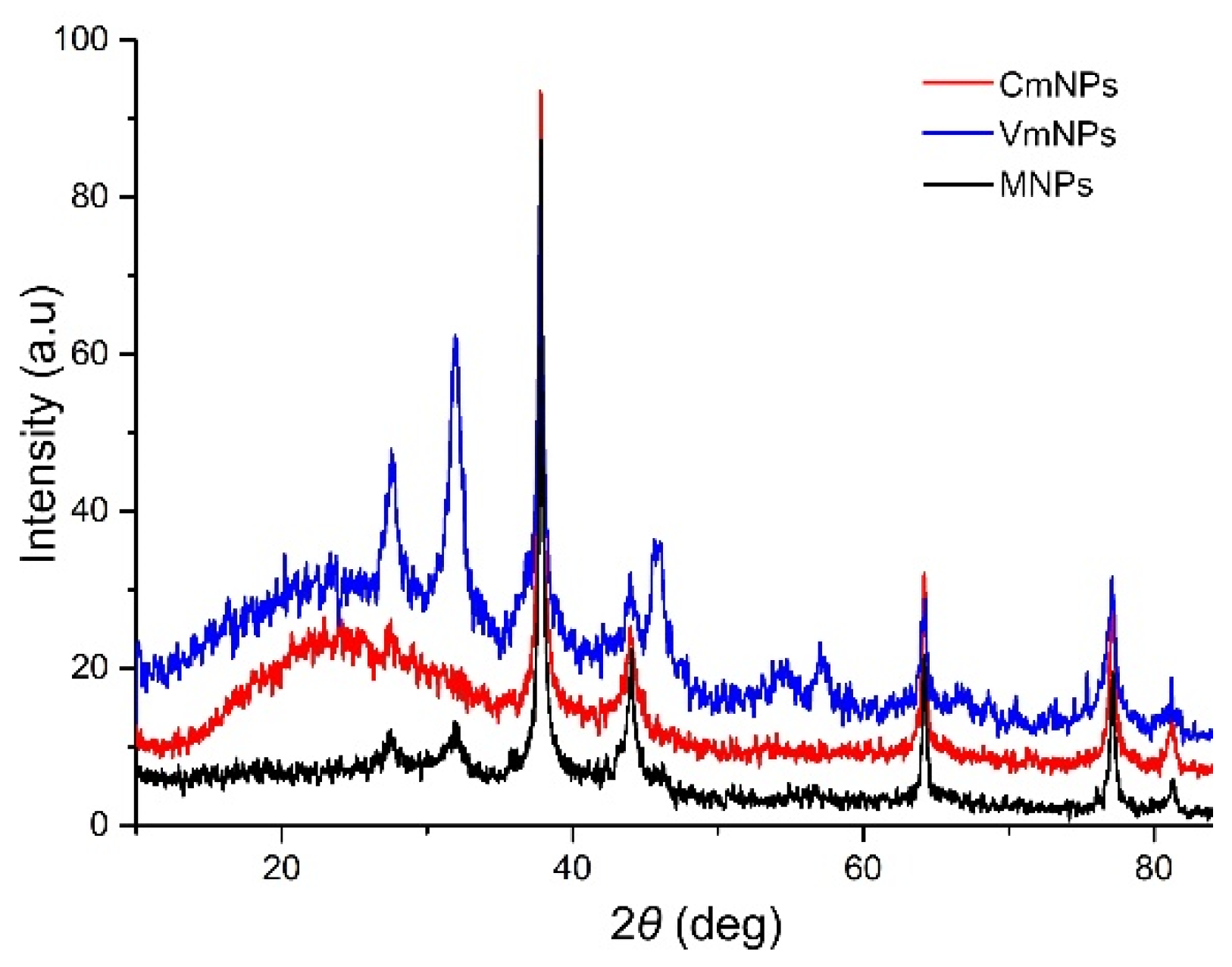 Molecules 25 00819 g004 Molecules 25 00819 g004