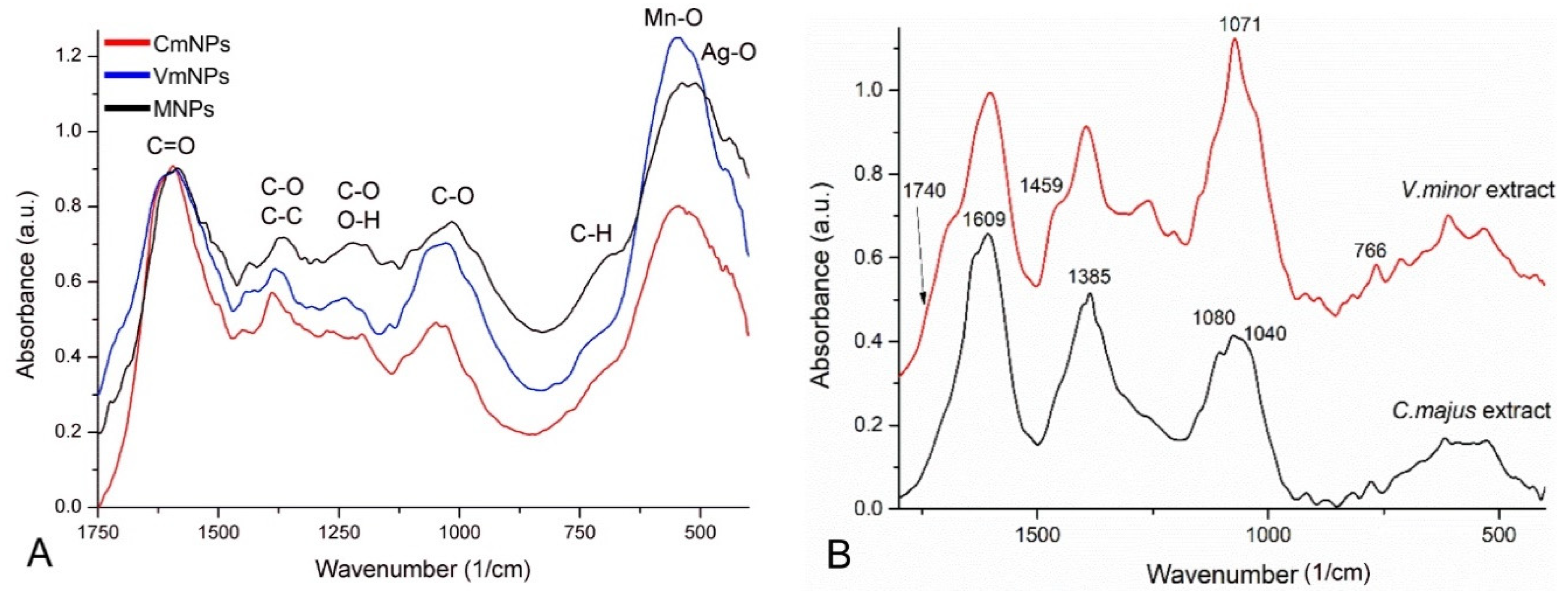 Molecules 25 00819 g005 Molecules 25 00819 g005