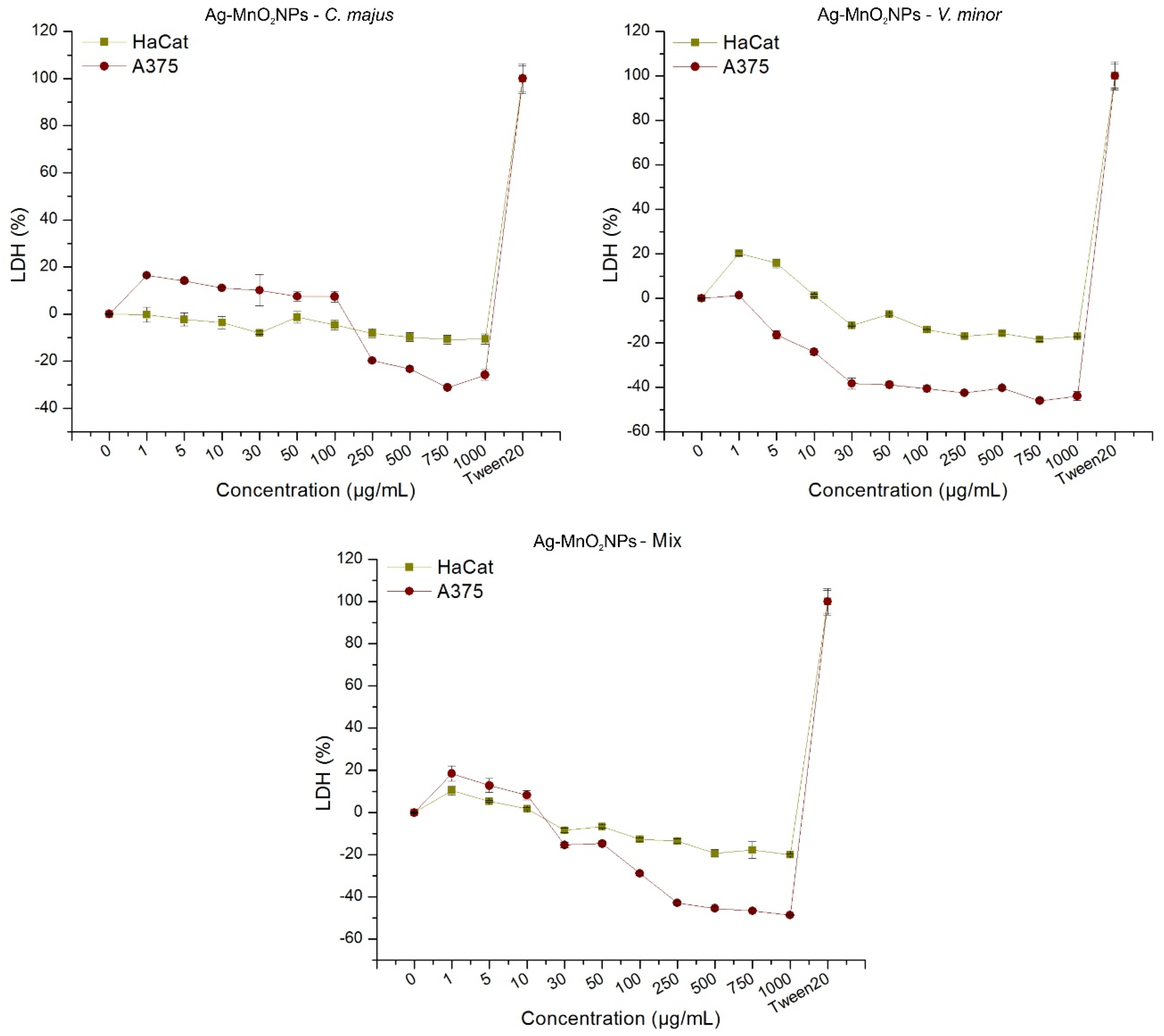 Molecules 25 00819 g007 Molecules 25 00819 g007