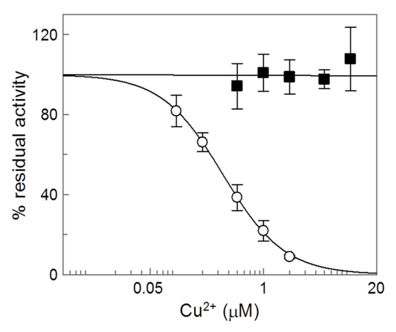 Molecules 25 00820 g008