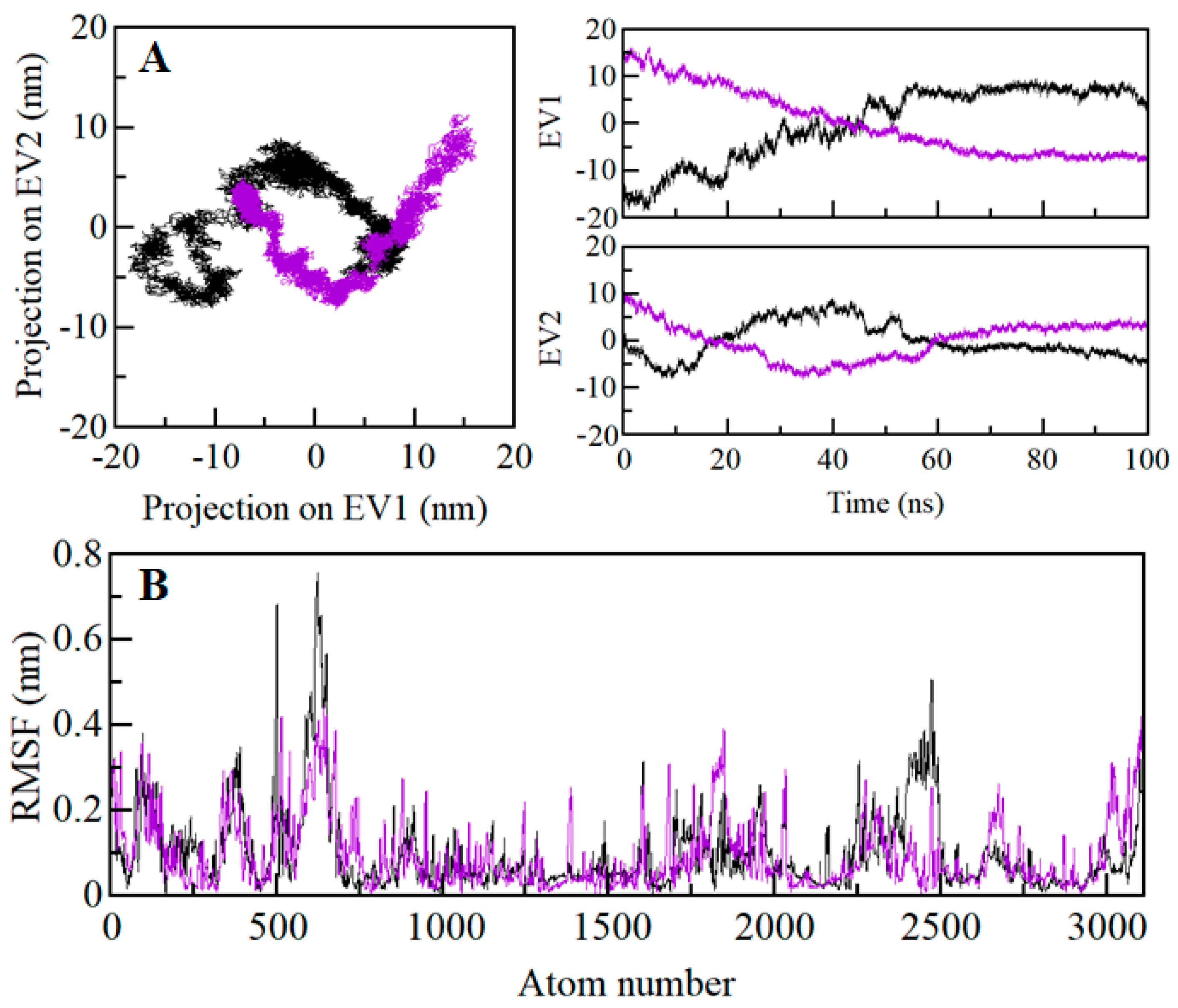 Molecules 25 00823 g008