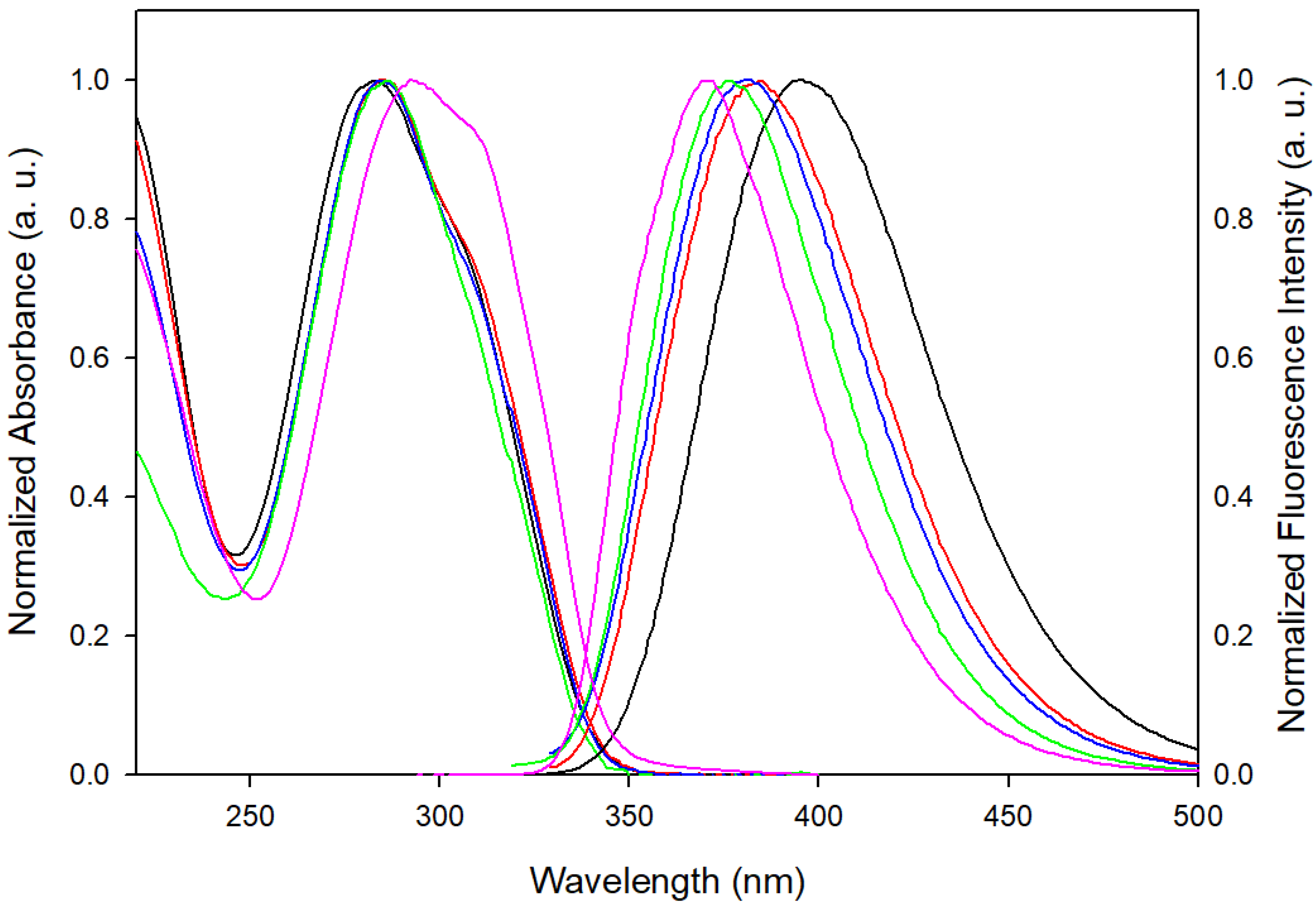 Molecules 25 00824 g001 Molecules 25 00824 g001