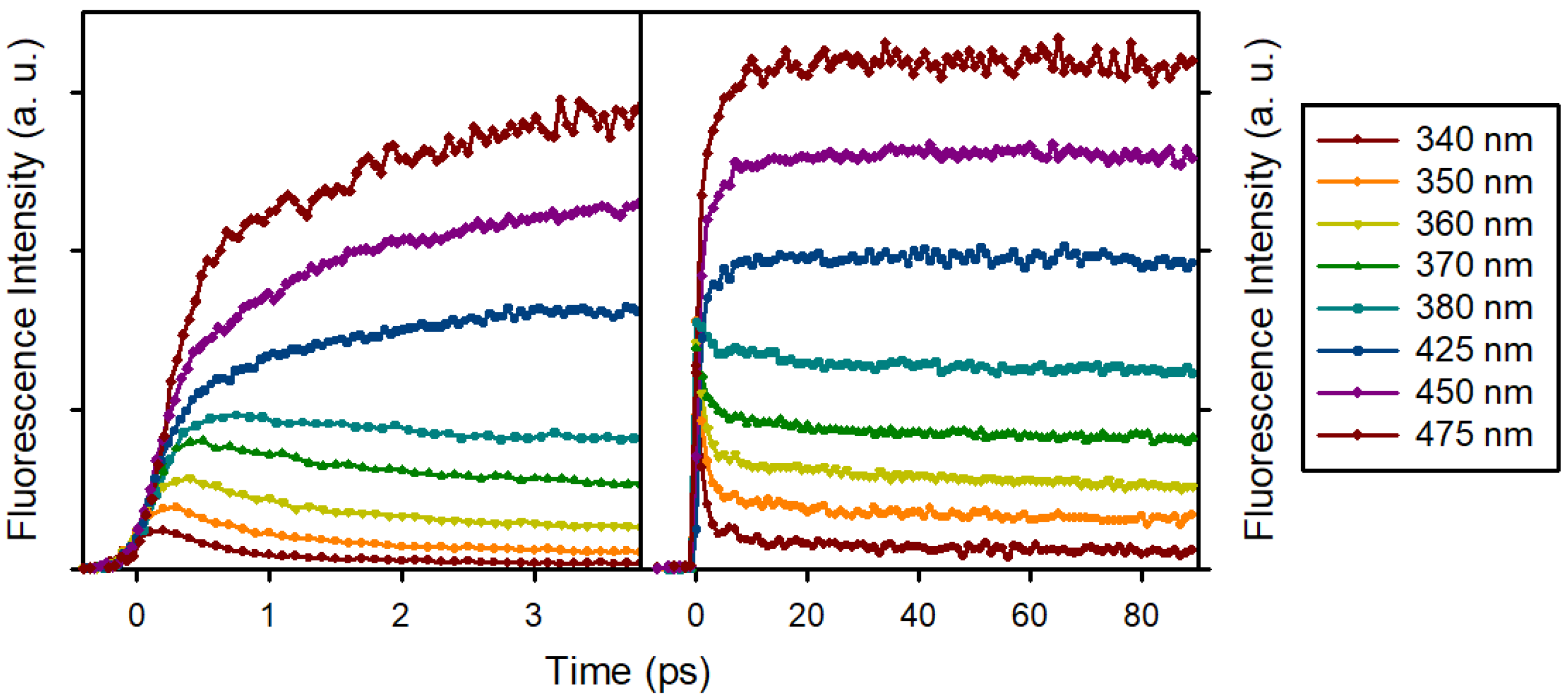 Molecules 25 00824 g003 Molecules 25 00824 g003