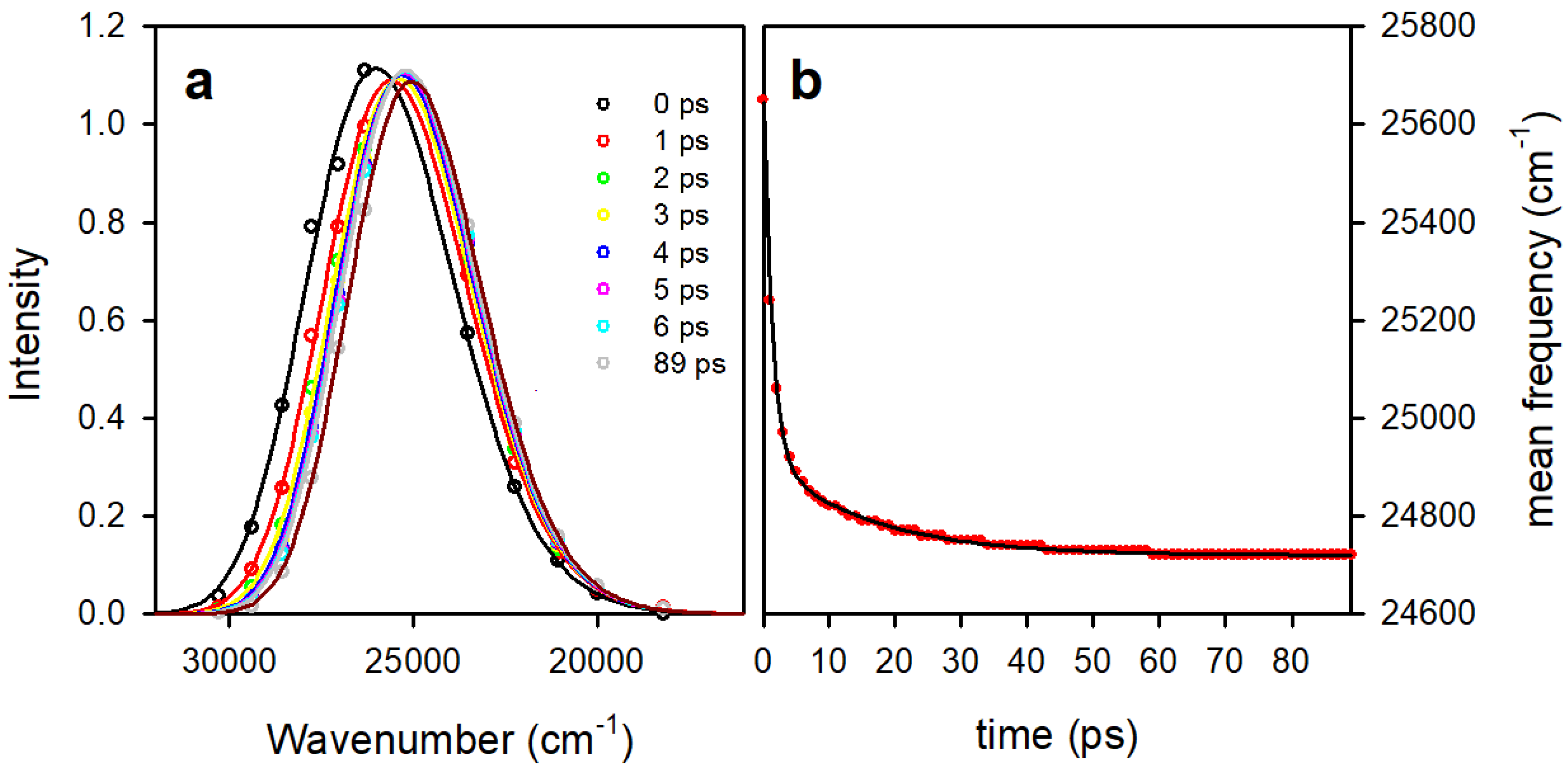 Molecules 25 00824 g004 Molecules 25 00824 g004