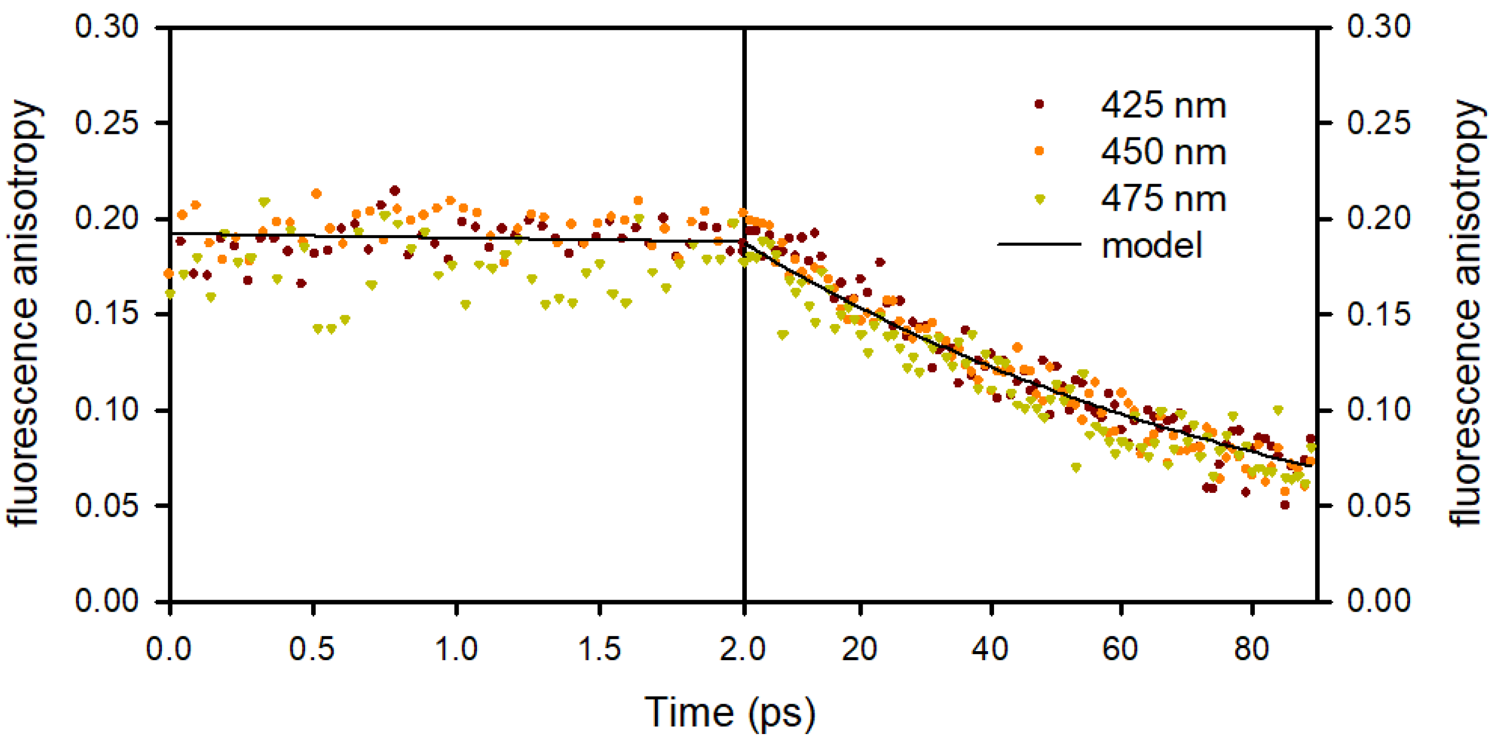Molecules 25 00824 g005 Molecules 25 00824 g005