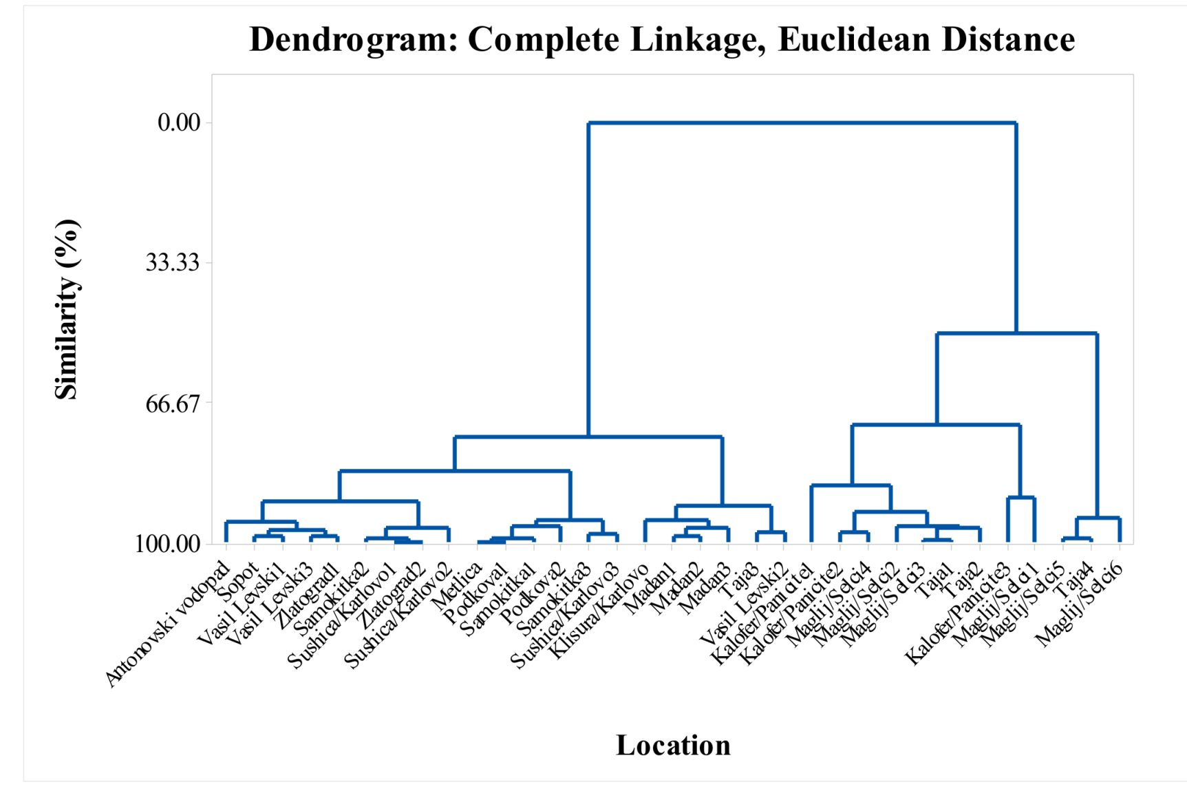 Molecules 25 00827 g007