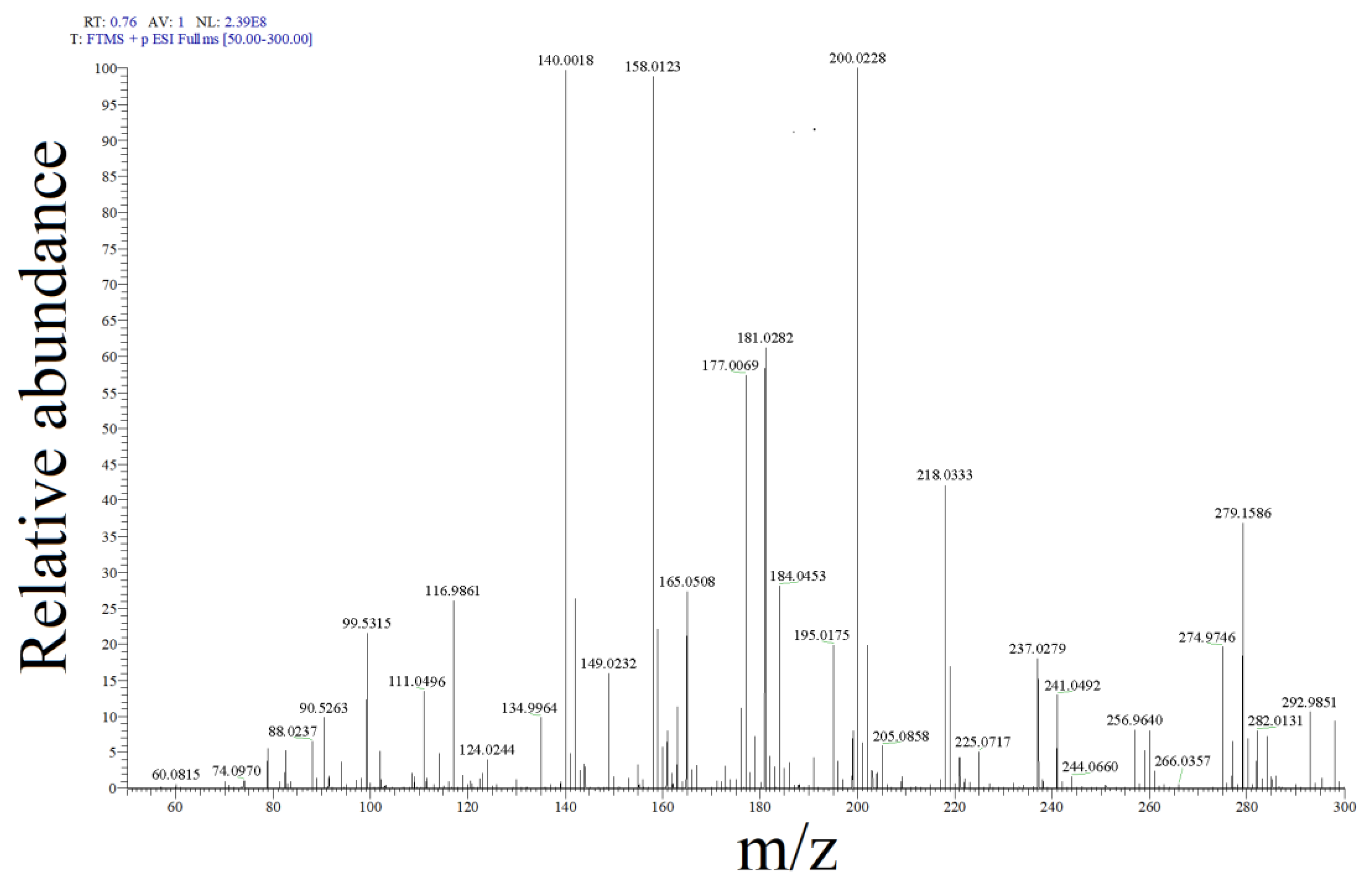 Molecules 25 00834 g002