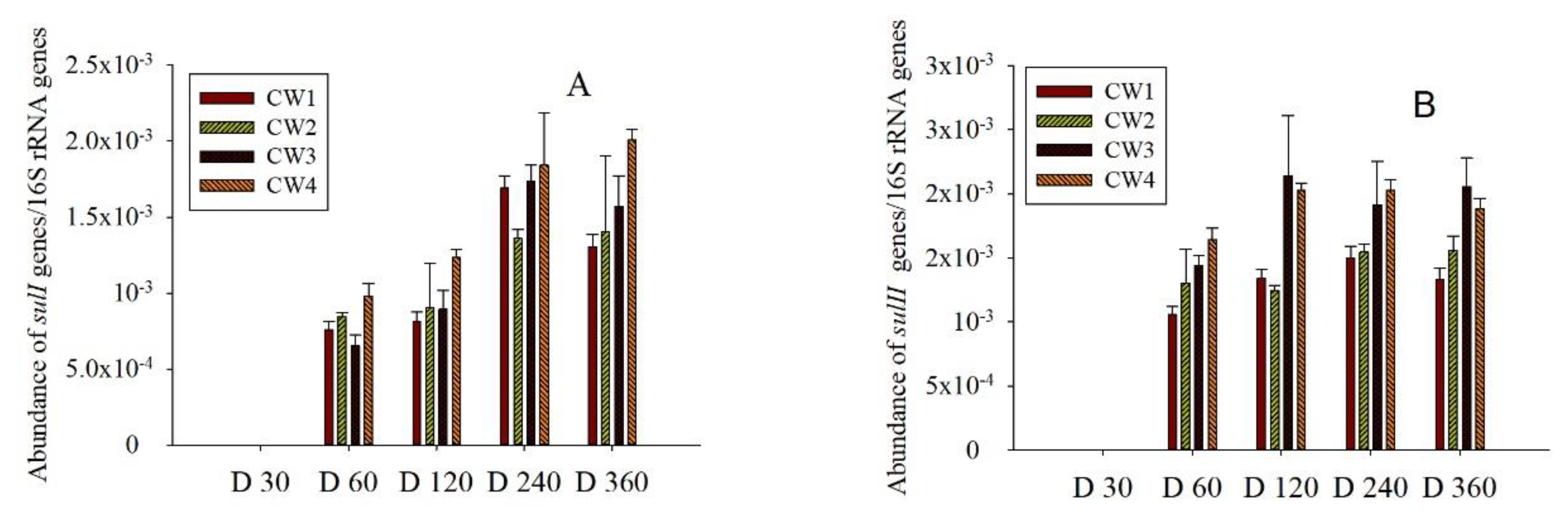 Molecules 25 00834 g004