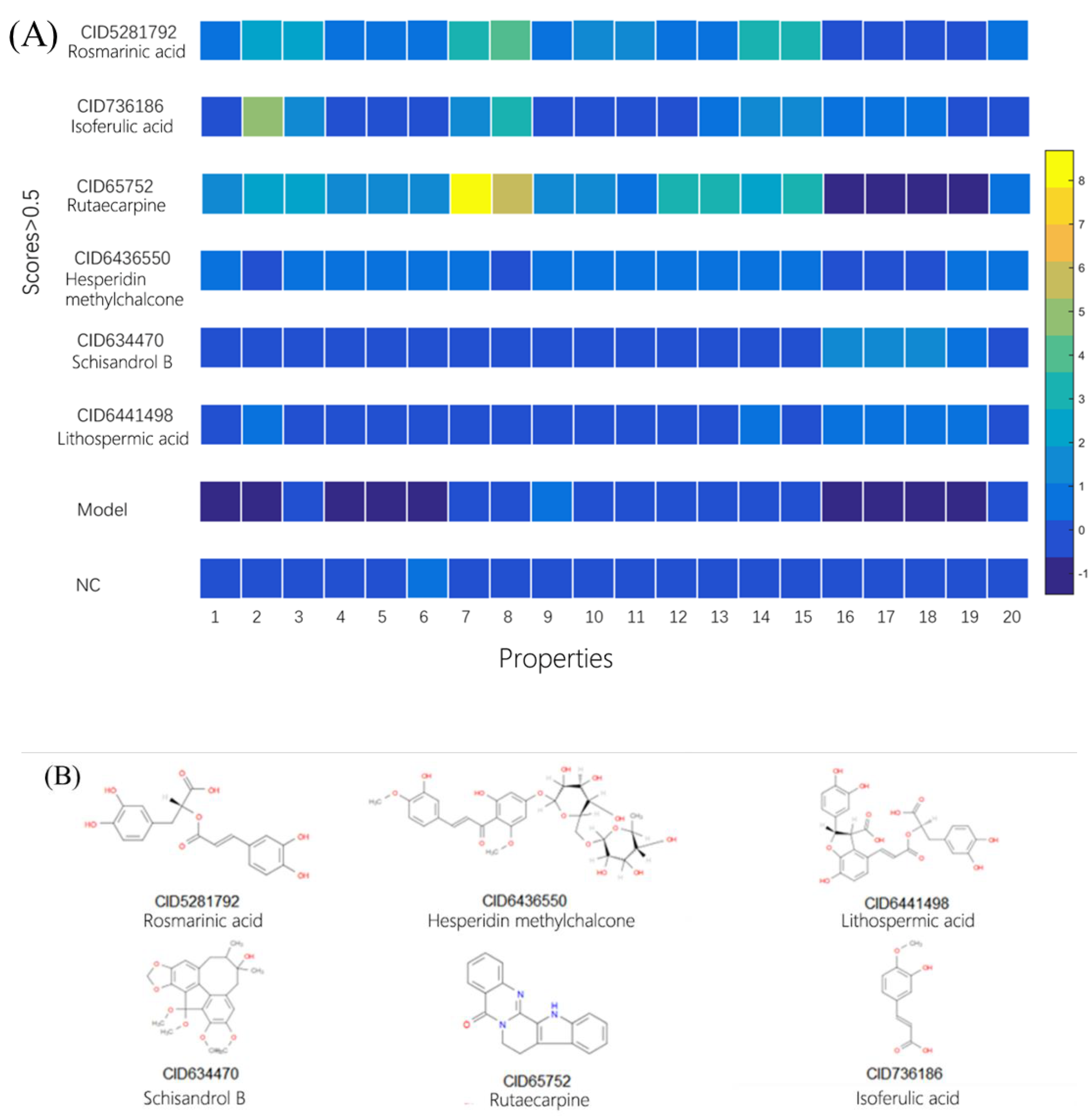 Molecules 25 00836 g003