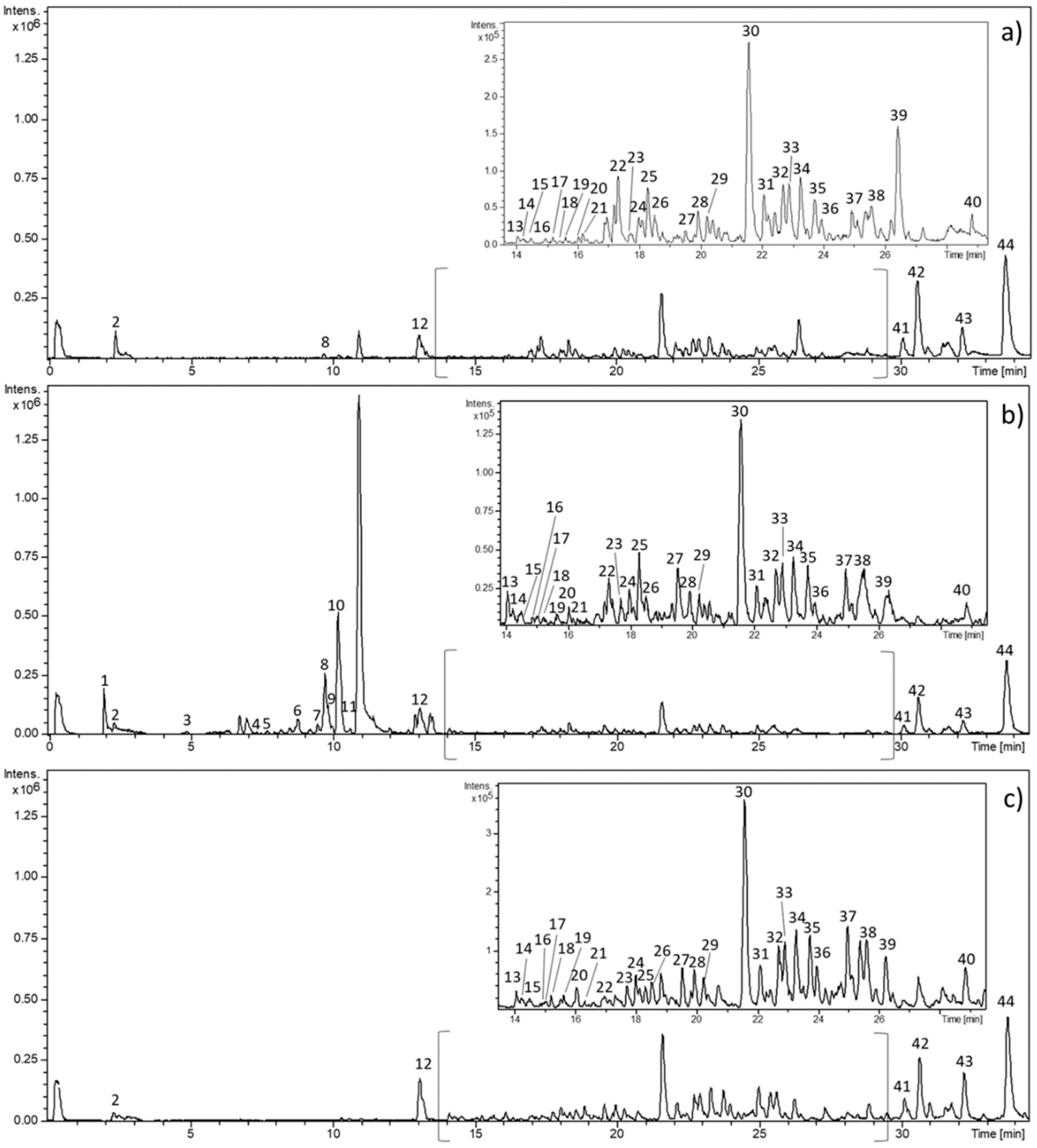 Molecules 25 00837 g001 Molecules 25 00837 g001