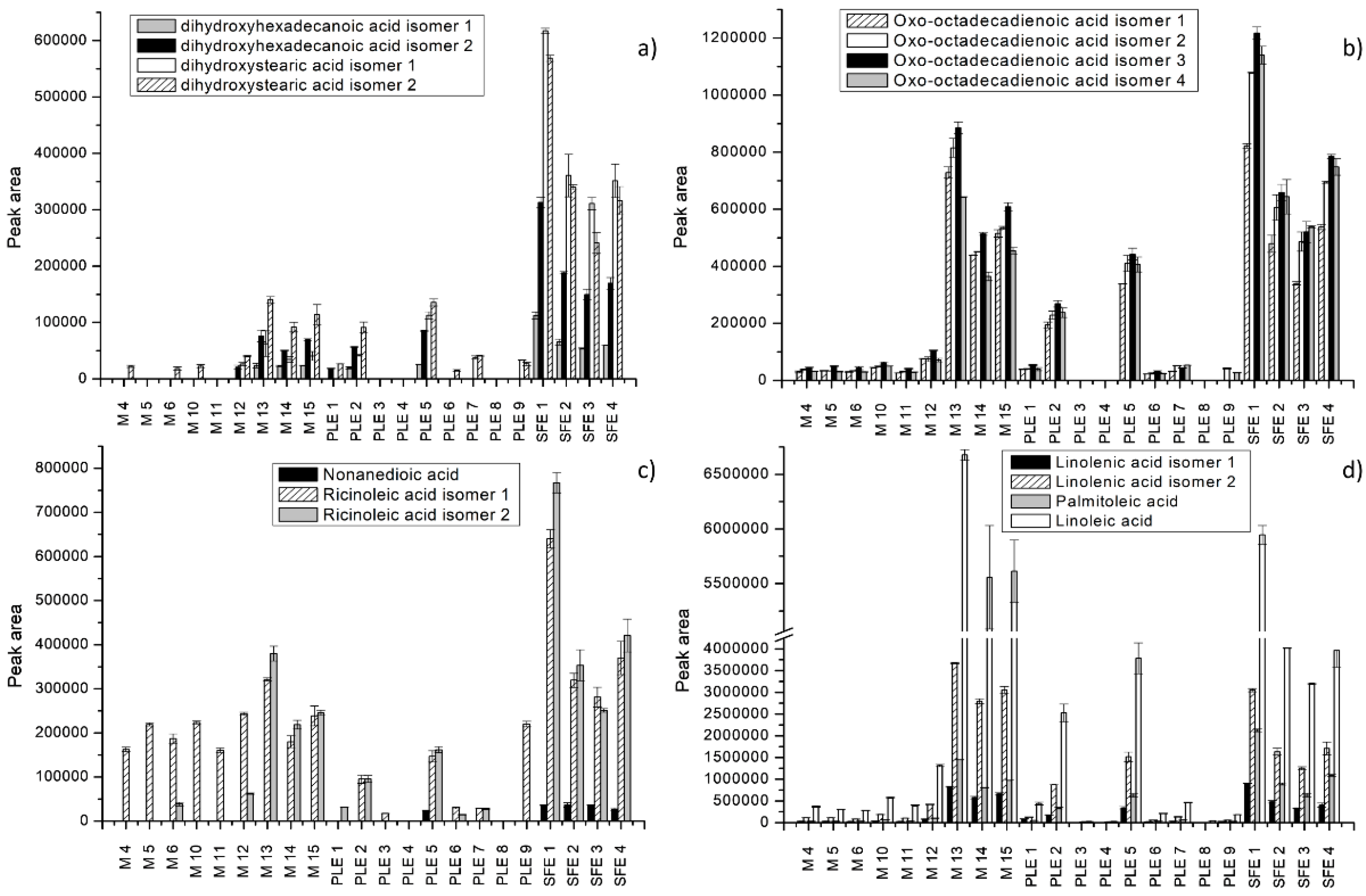 Molecules 25 00837 g004 Molecules 25 00837 g004