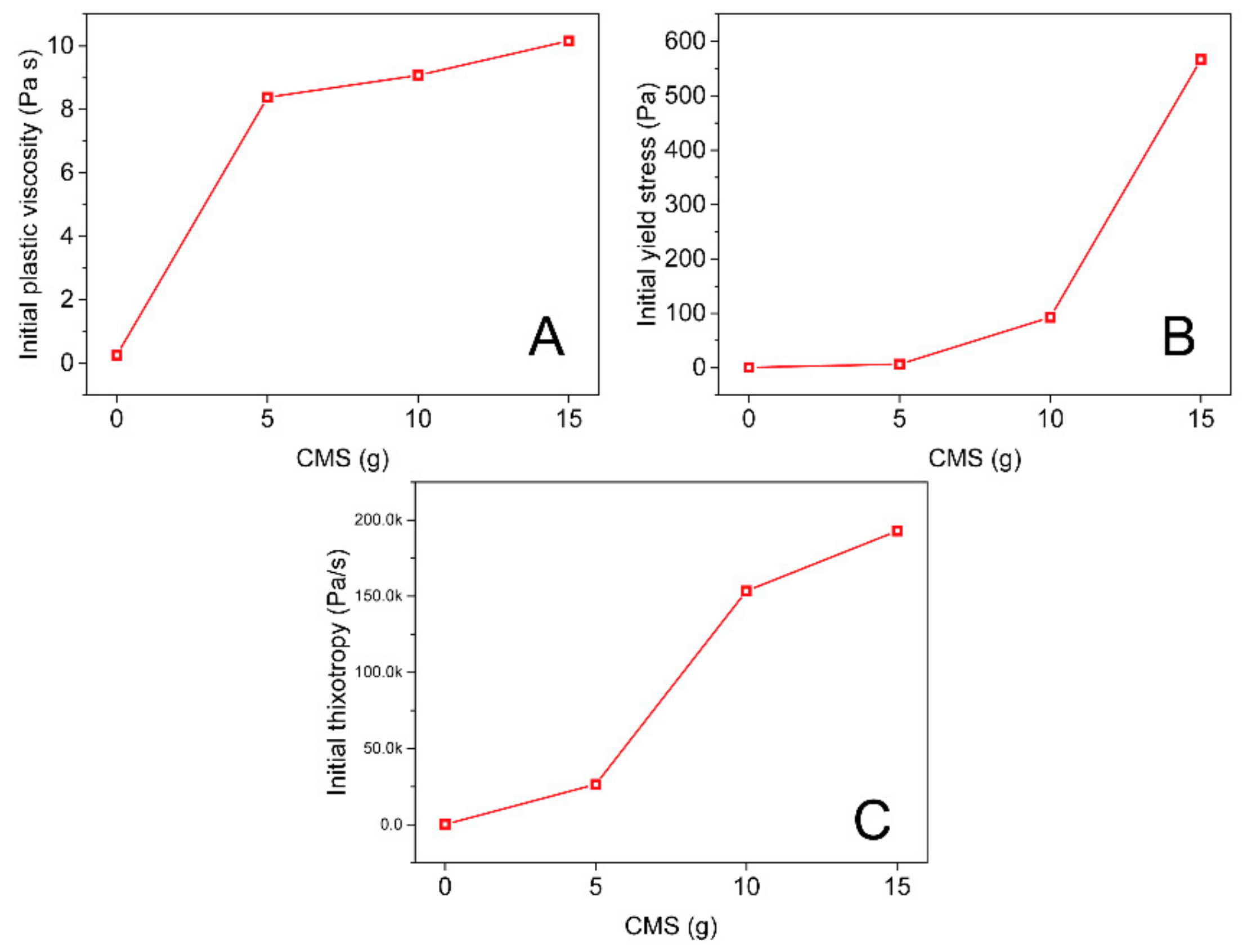 Molecules 25 00844 g002 Molecules 25 00844 g002