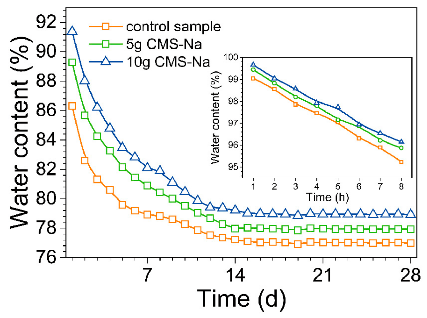 Molecules 25 00844 g006 Molecules 25 00844 g006