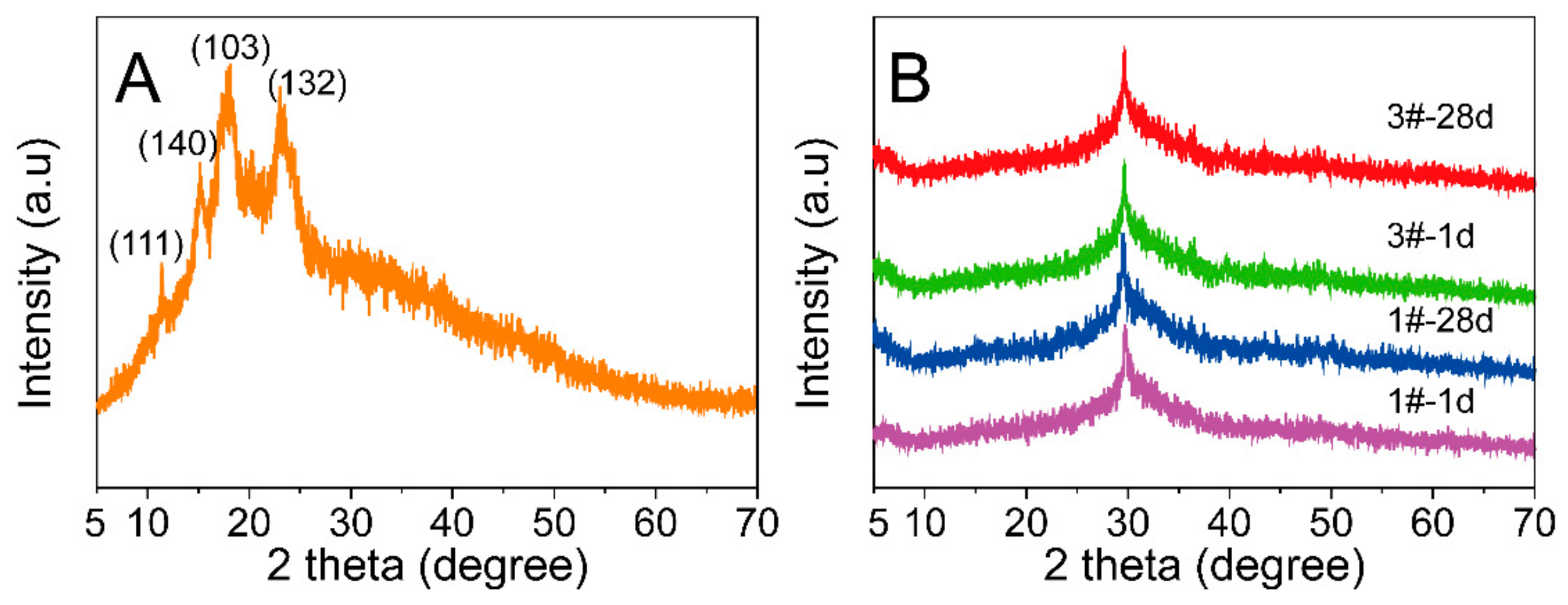 Molecules 25 00844 g010 Molecules 25 00844 g010