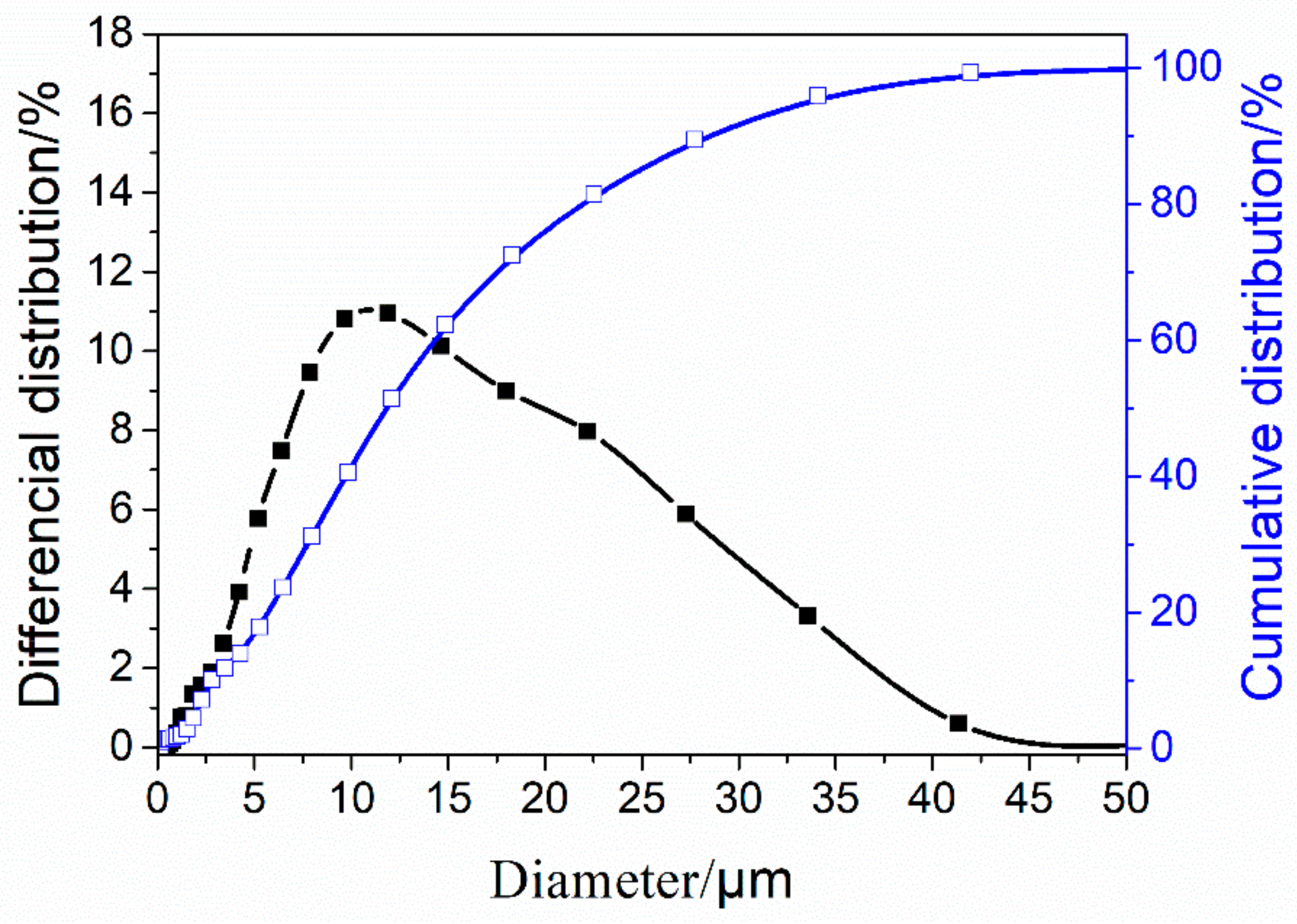 Molecules 25 00844 g012 Molecules 25 00844 g012