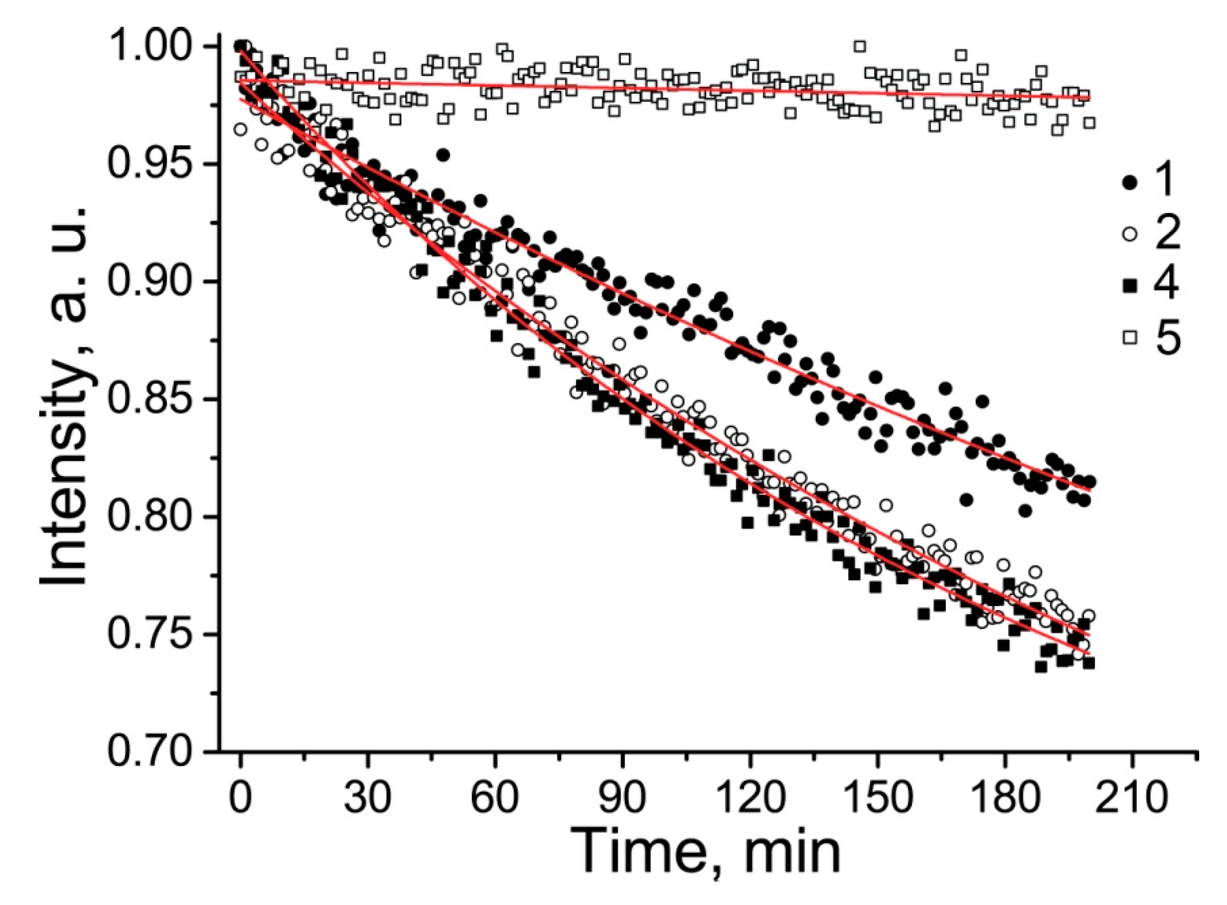 Molecules 25 00845 g003 Molecules 25 00845 g003