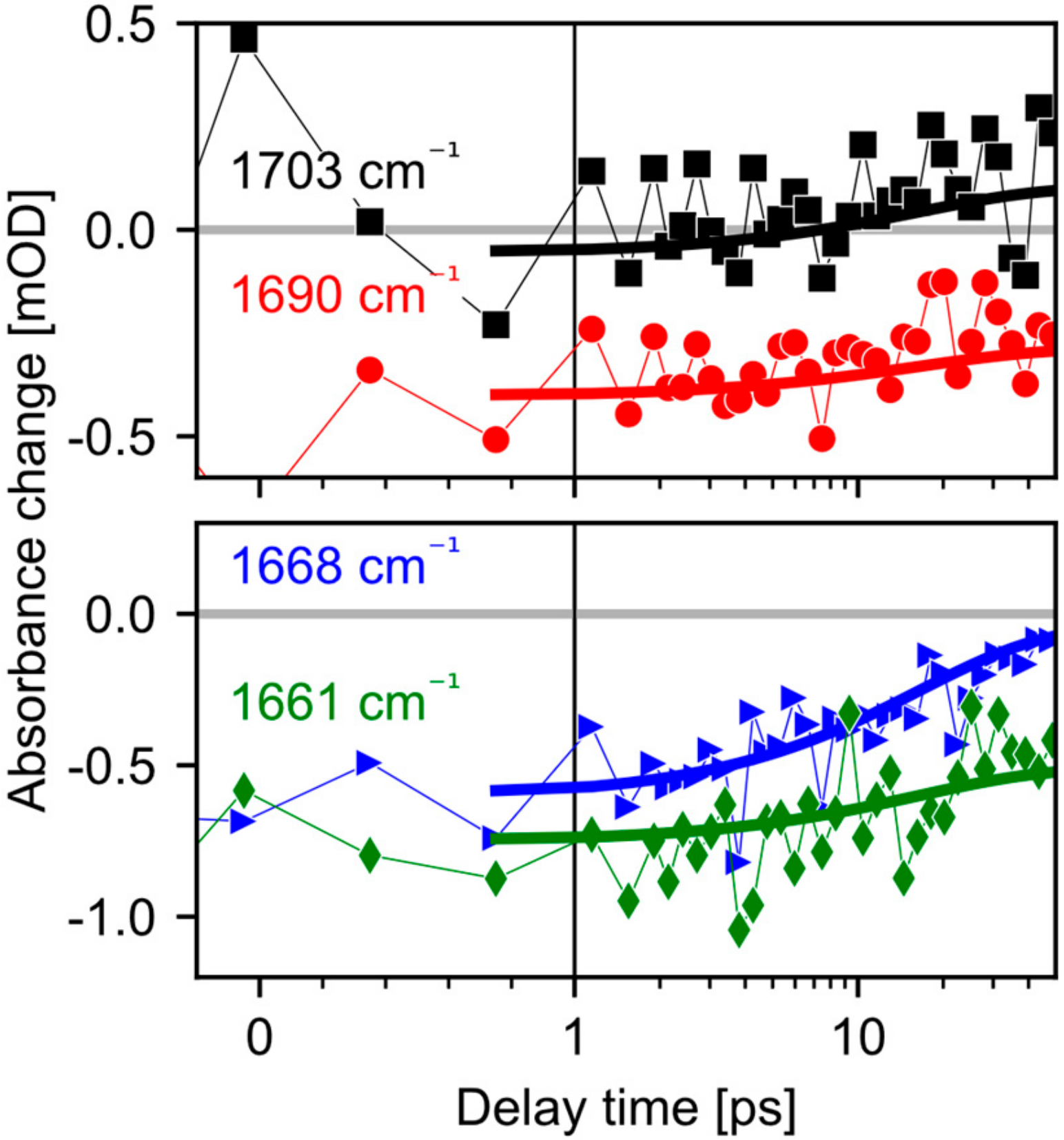 Molecules 25 00848 g003