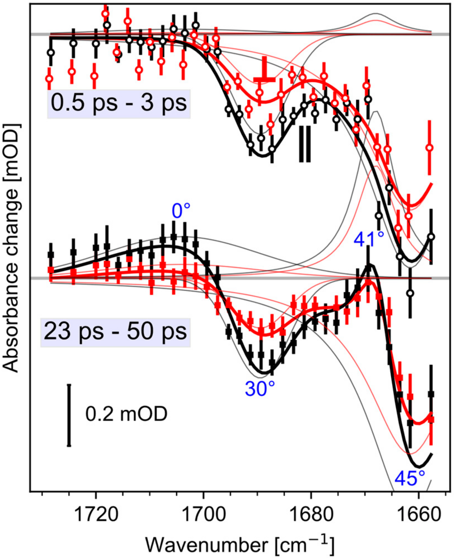 Molecules 25 00848 g004