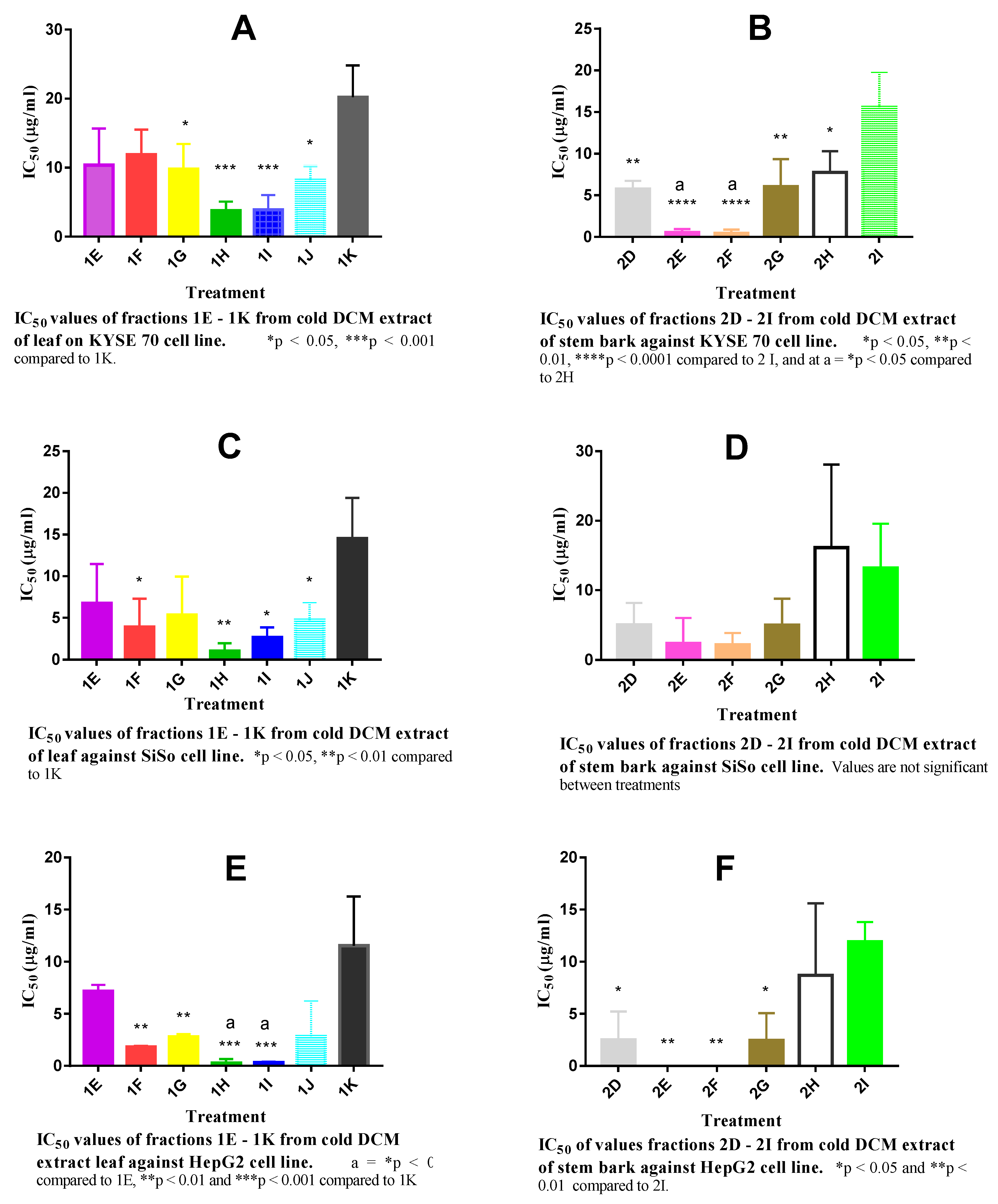 Molecules 25 00849 g003 Molecules 25 00849 g003