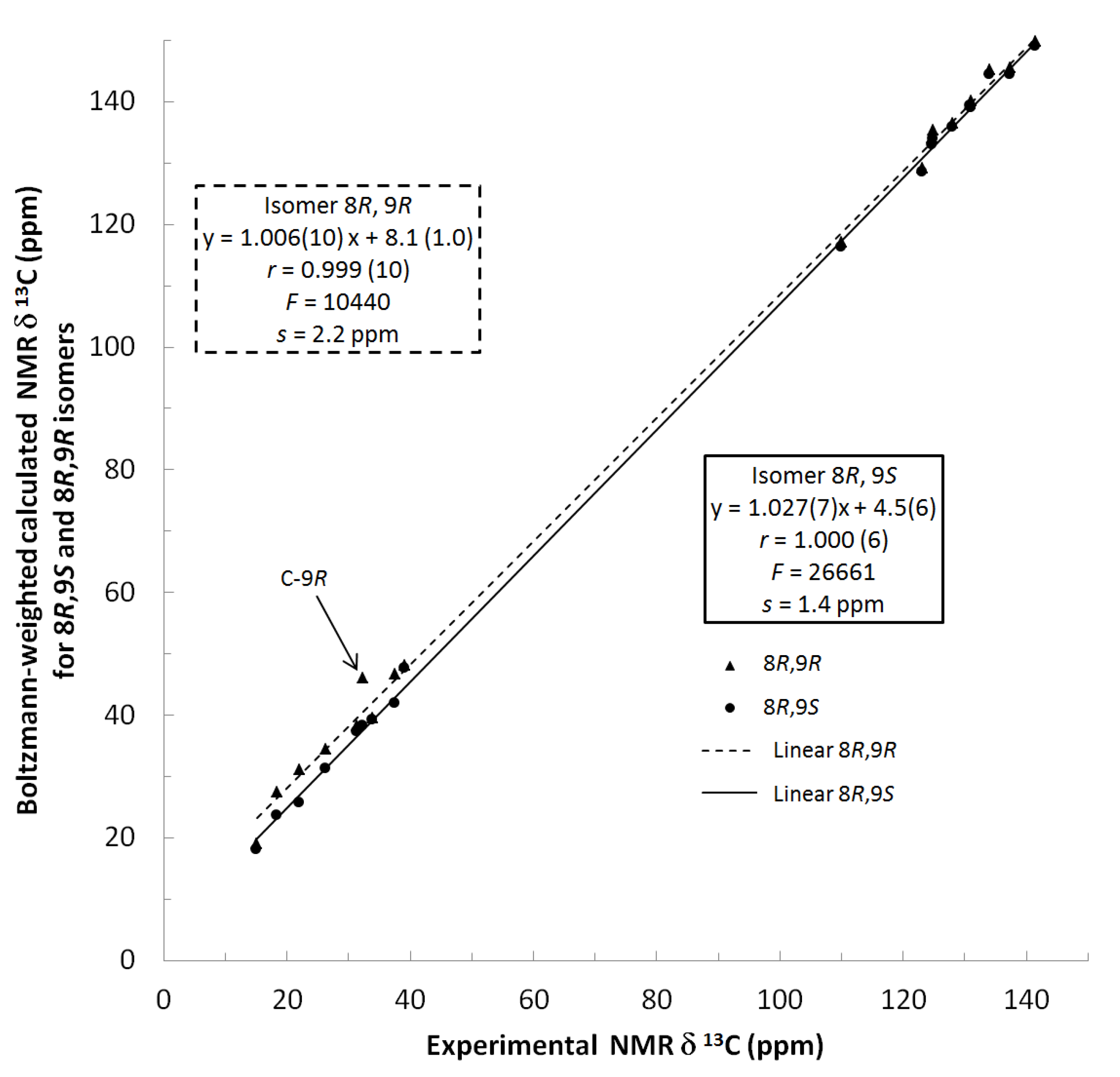 Molecules 25 00850 g003