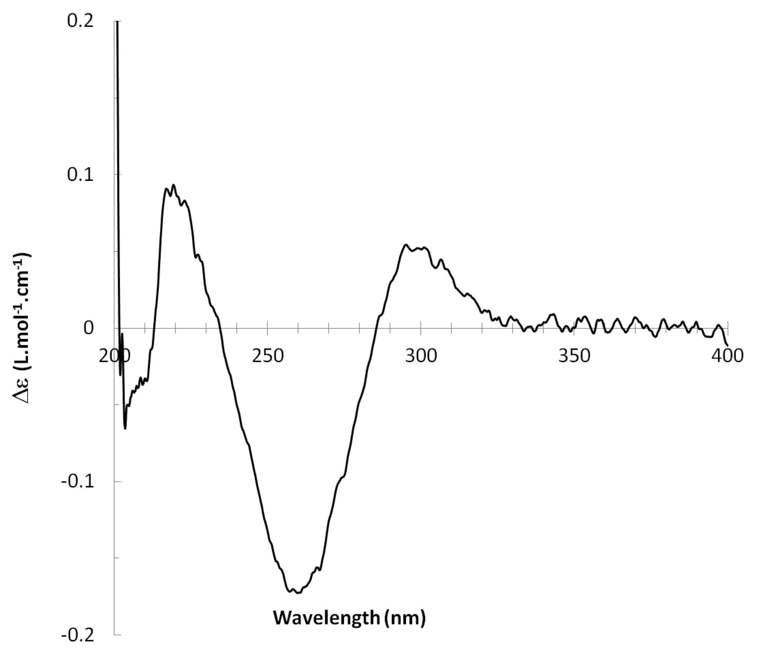Molecules 25 00850 g004
