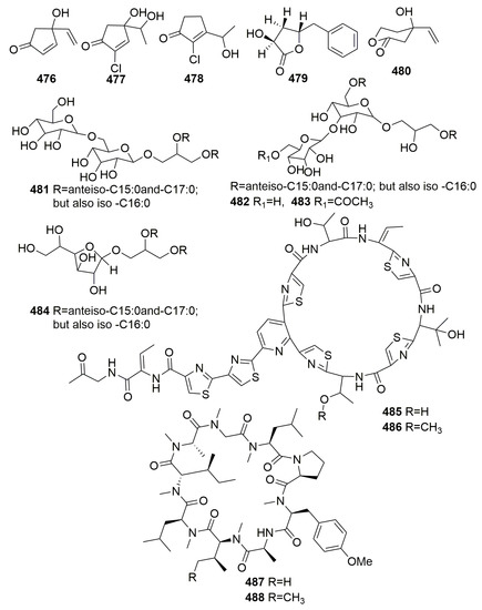 Molecules Free Full Text Biological And Chemical Diversity Of Marine Sponge Derived Microorganisms Over The Last Two Decades From 1998 To 17 Html Molecules Free Full Text Biological And Chemical Diversity Of Marine Sponge Derived Microorganisms Over The Last Two Decades From 1998 To 17 Html