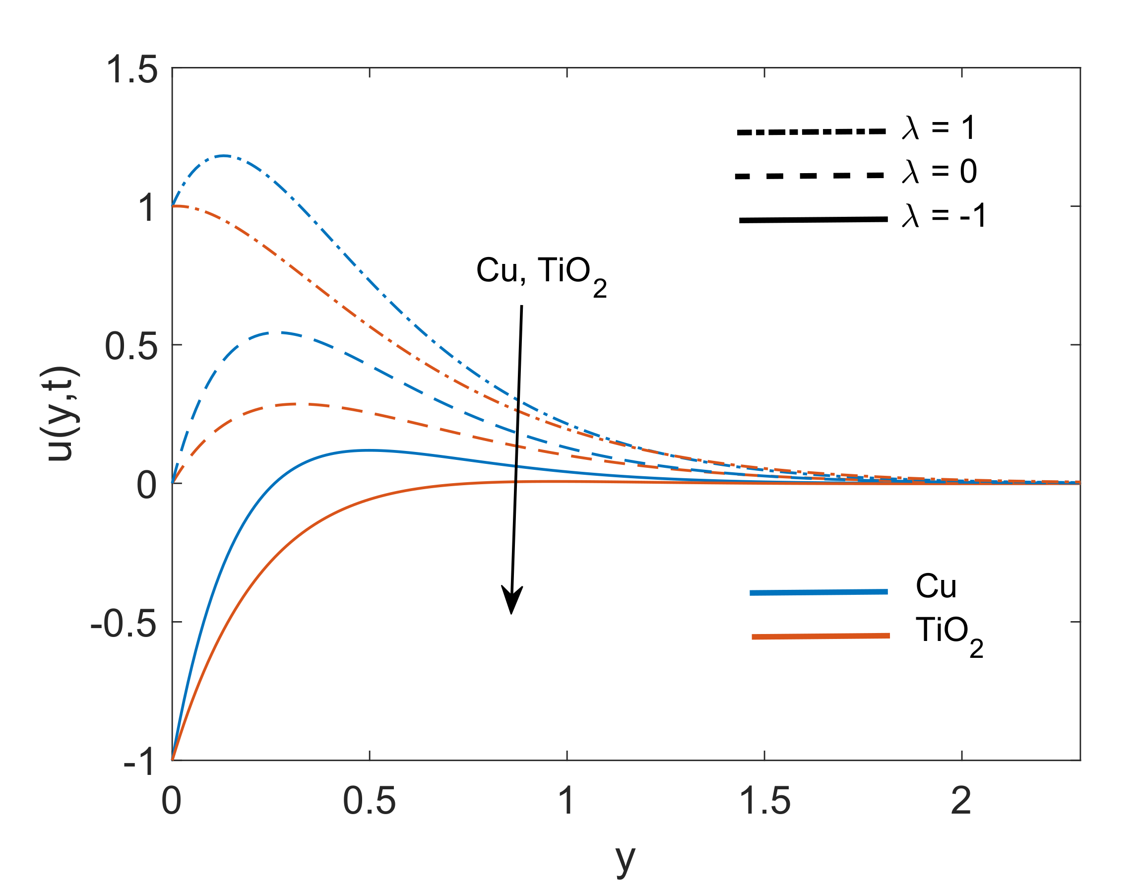Molecules 25 00854 g002