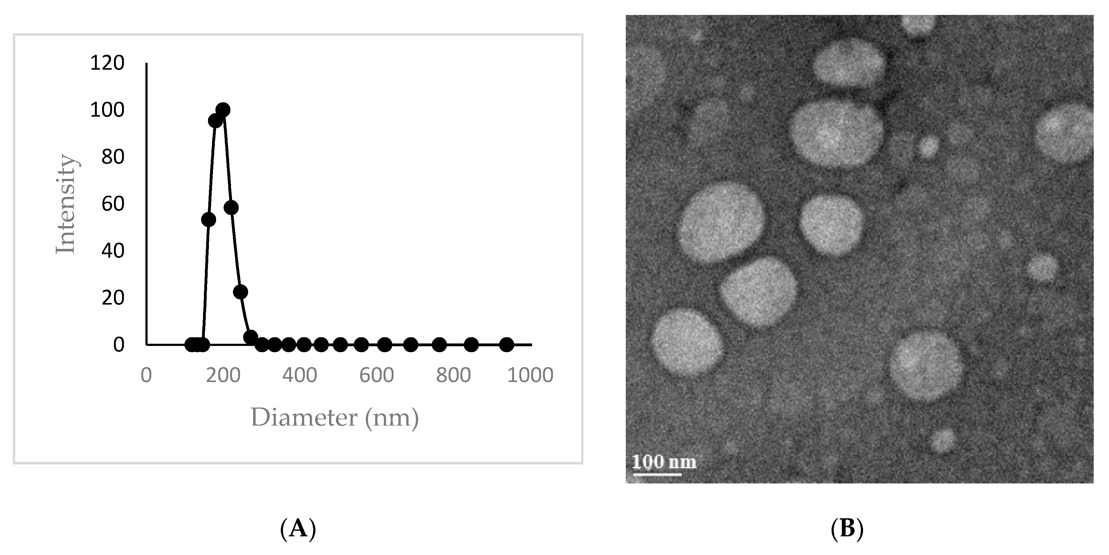 Molecules 25 00857 g003 Molecules 25 00857 g003