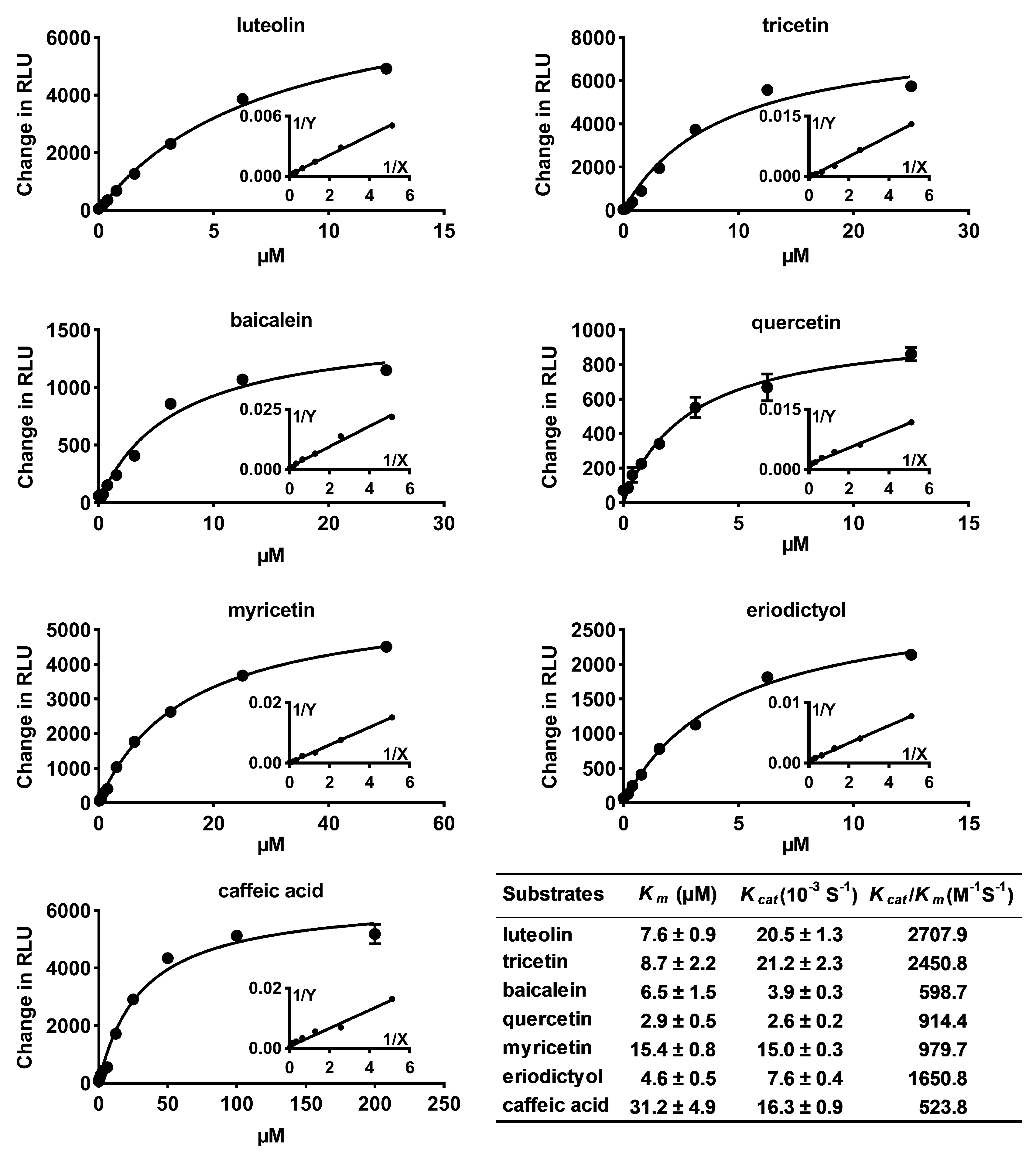 Molecules 25 00858 g002