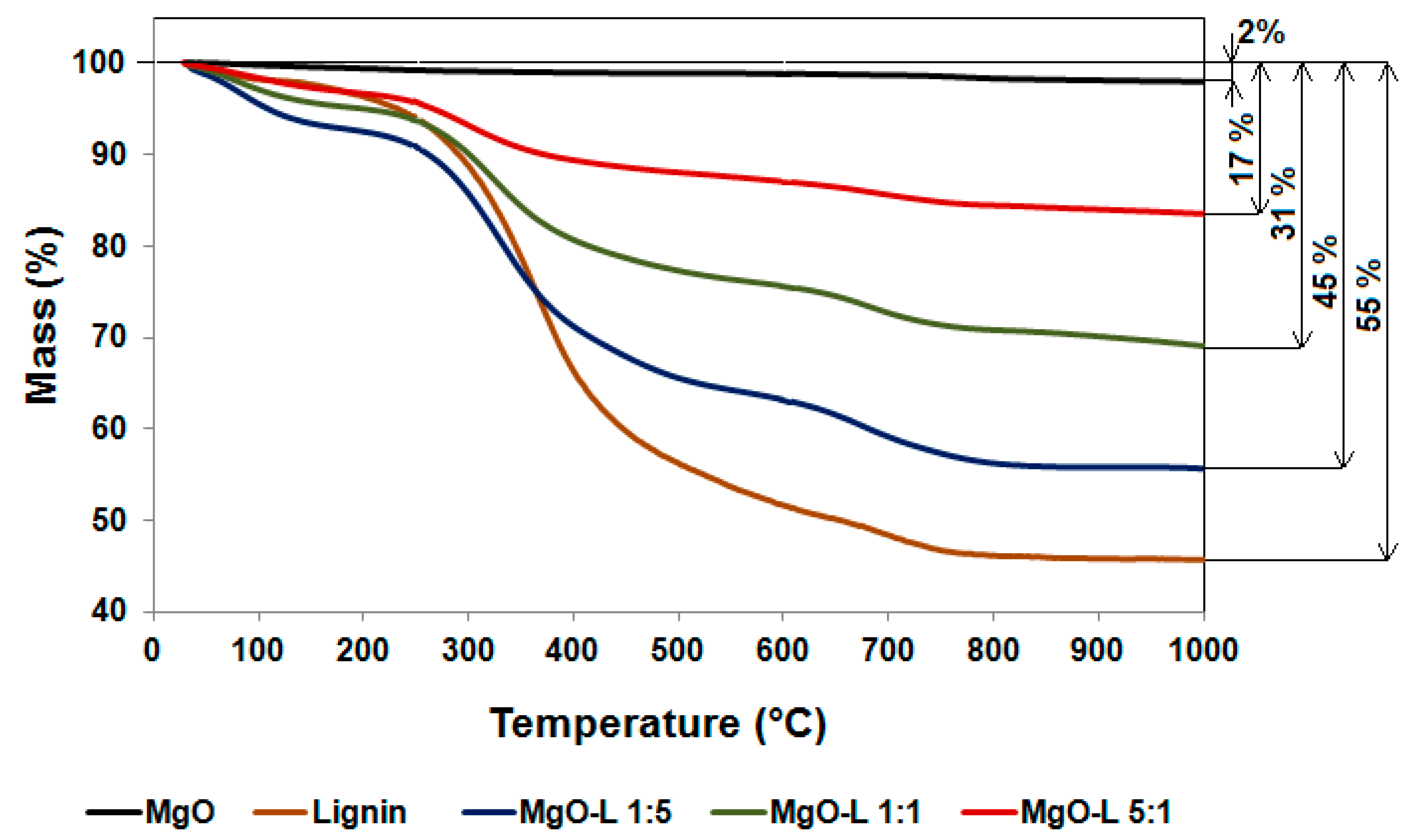 Molecules 25 00864 g002 Molecules 25 00864 g002