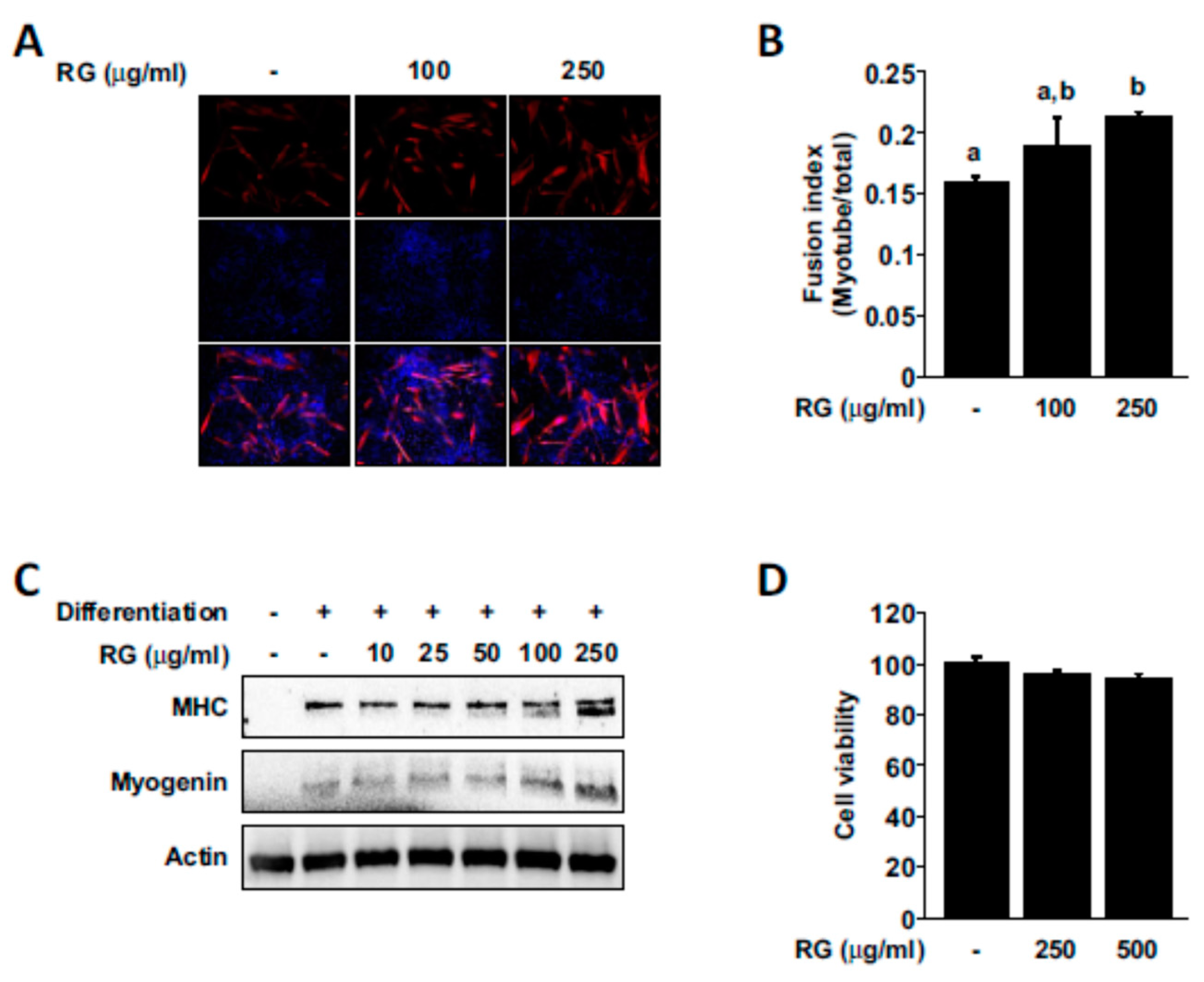 Molecules 25 00865 g006