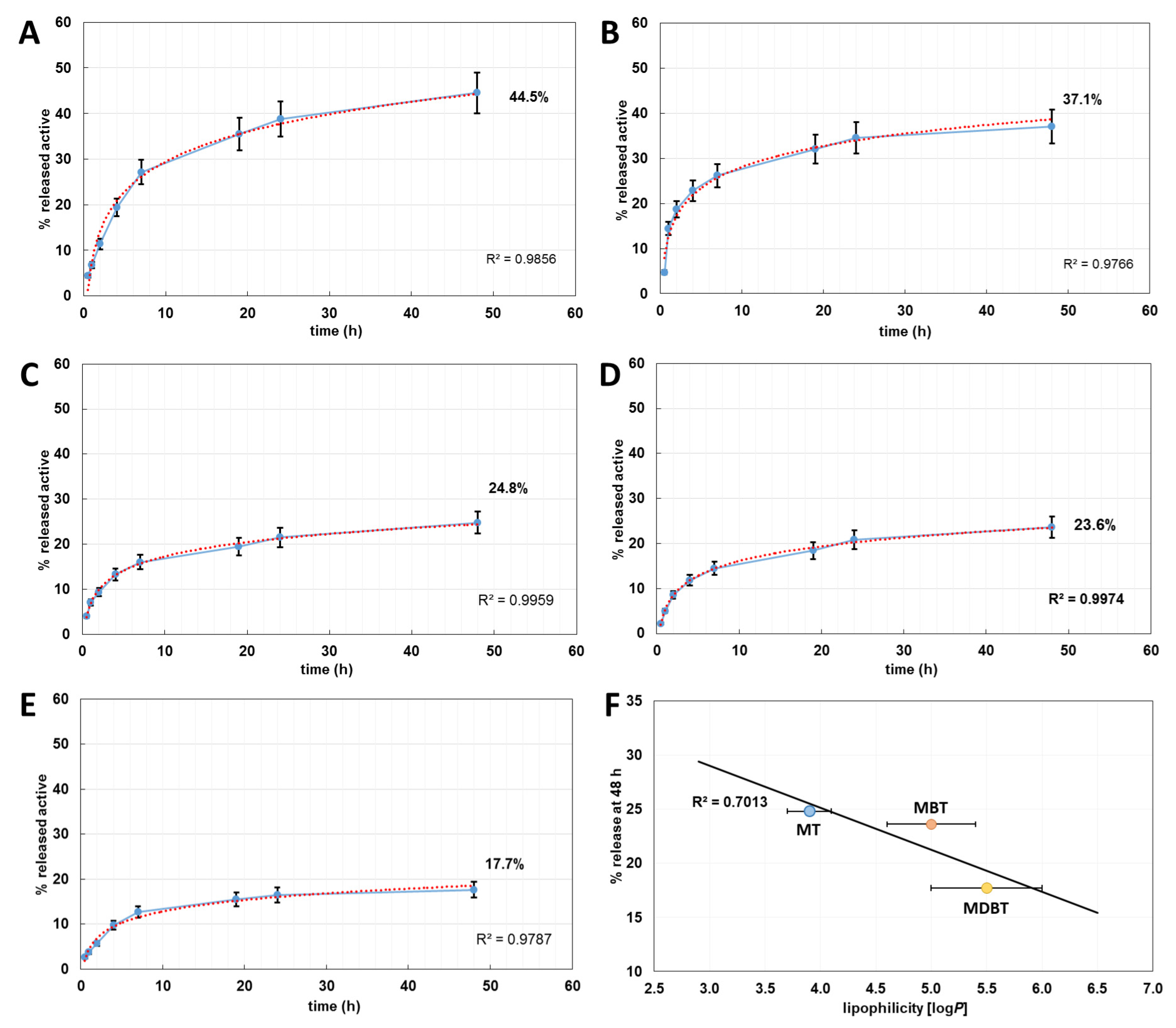 Molecules 25 00866 g007