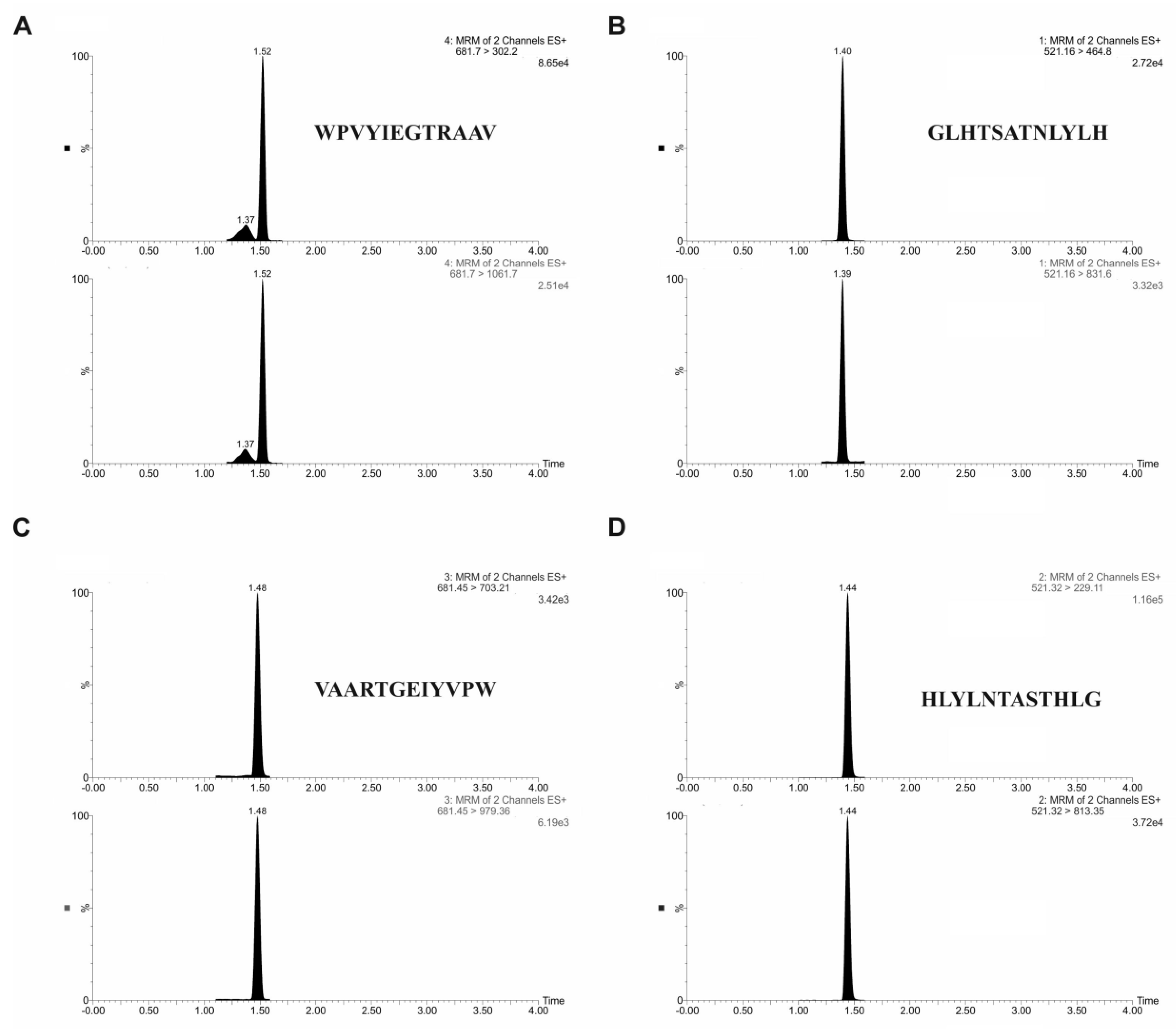 Molecules 25 00874 g004 Molecules 25 00874 g004
