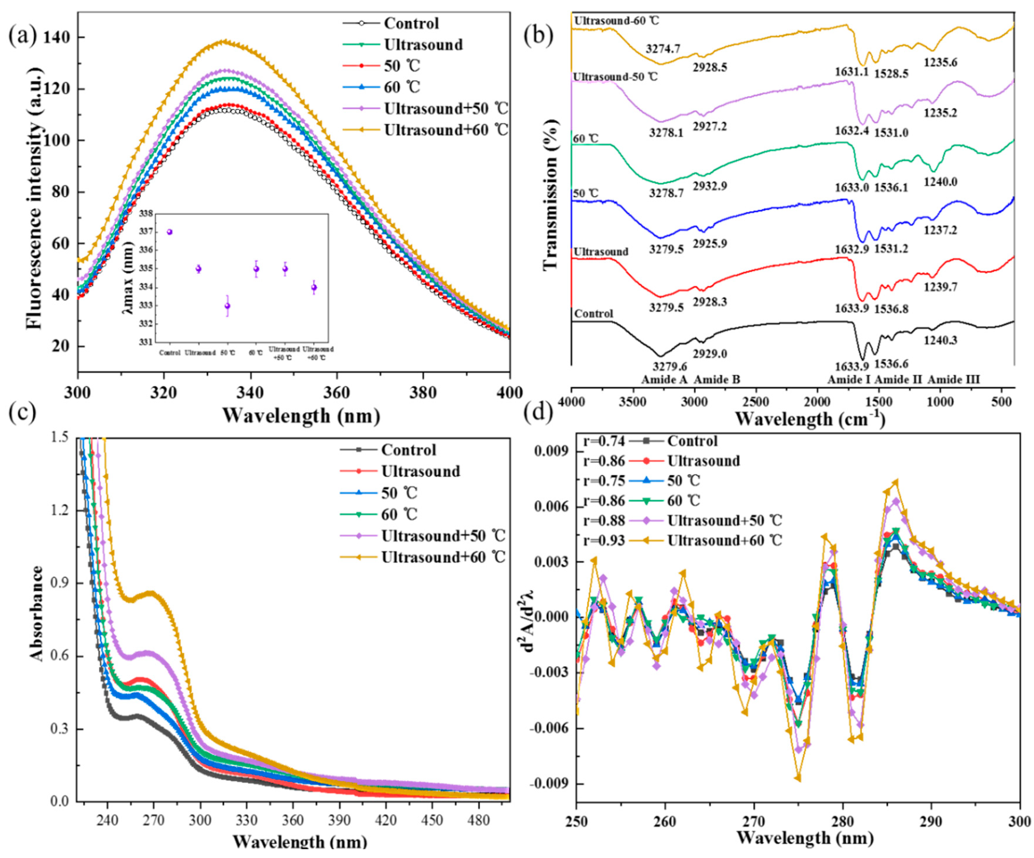 Molecules 25 00875 g002 Molecules 25 00875 g002