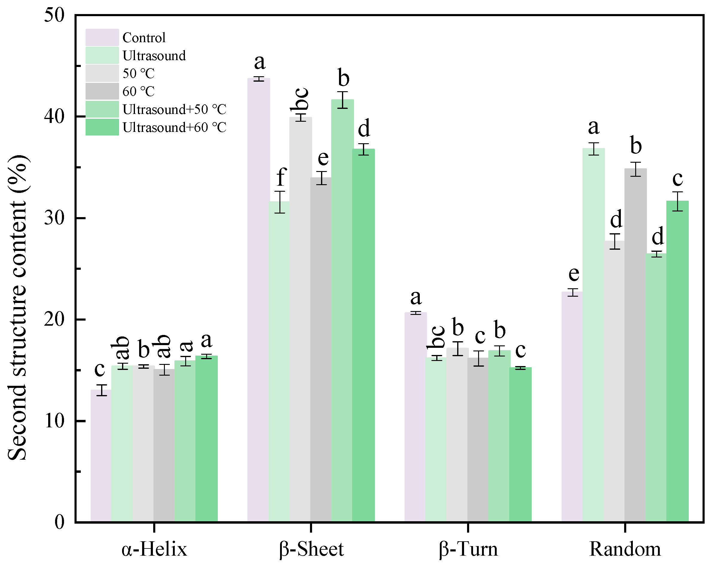 Molecules 25 00875 g003 Molecules 25 00875 g003