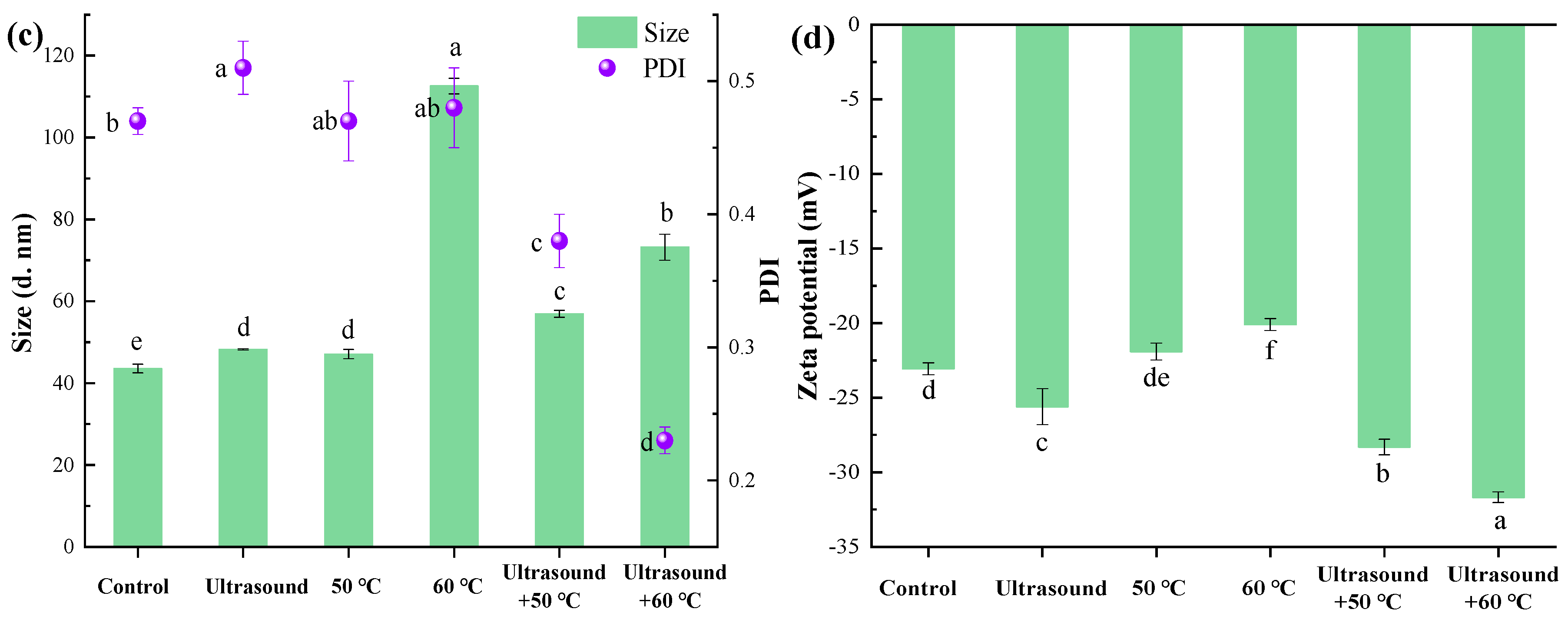 Molecules 25 00875 g004b Molecules 25 00875 g004b