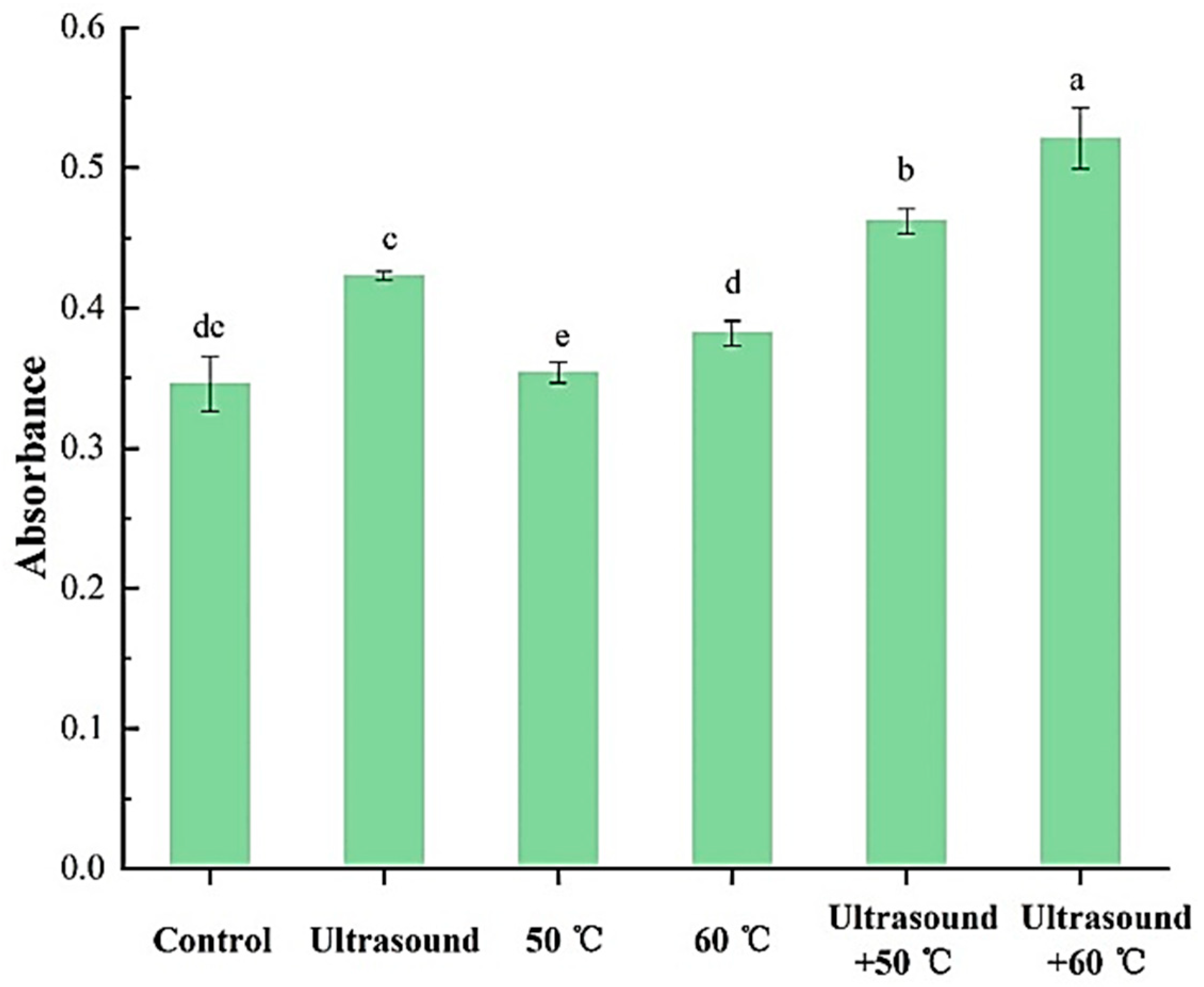 Molecules 25 00875 g005 Molecules 25 00875 g005