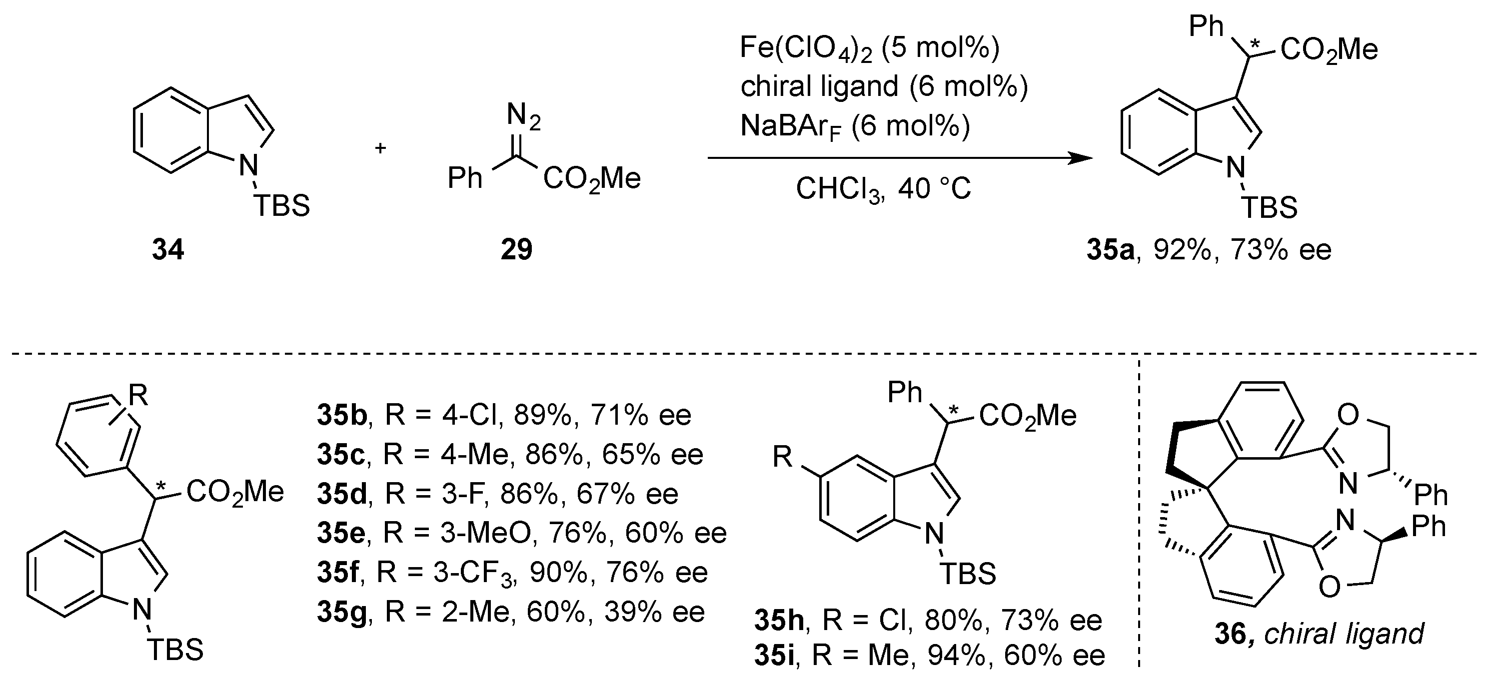 Molecules 25 00880 sch012