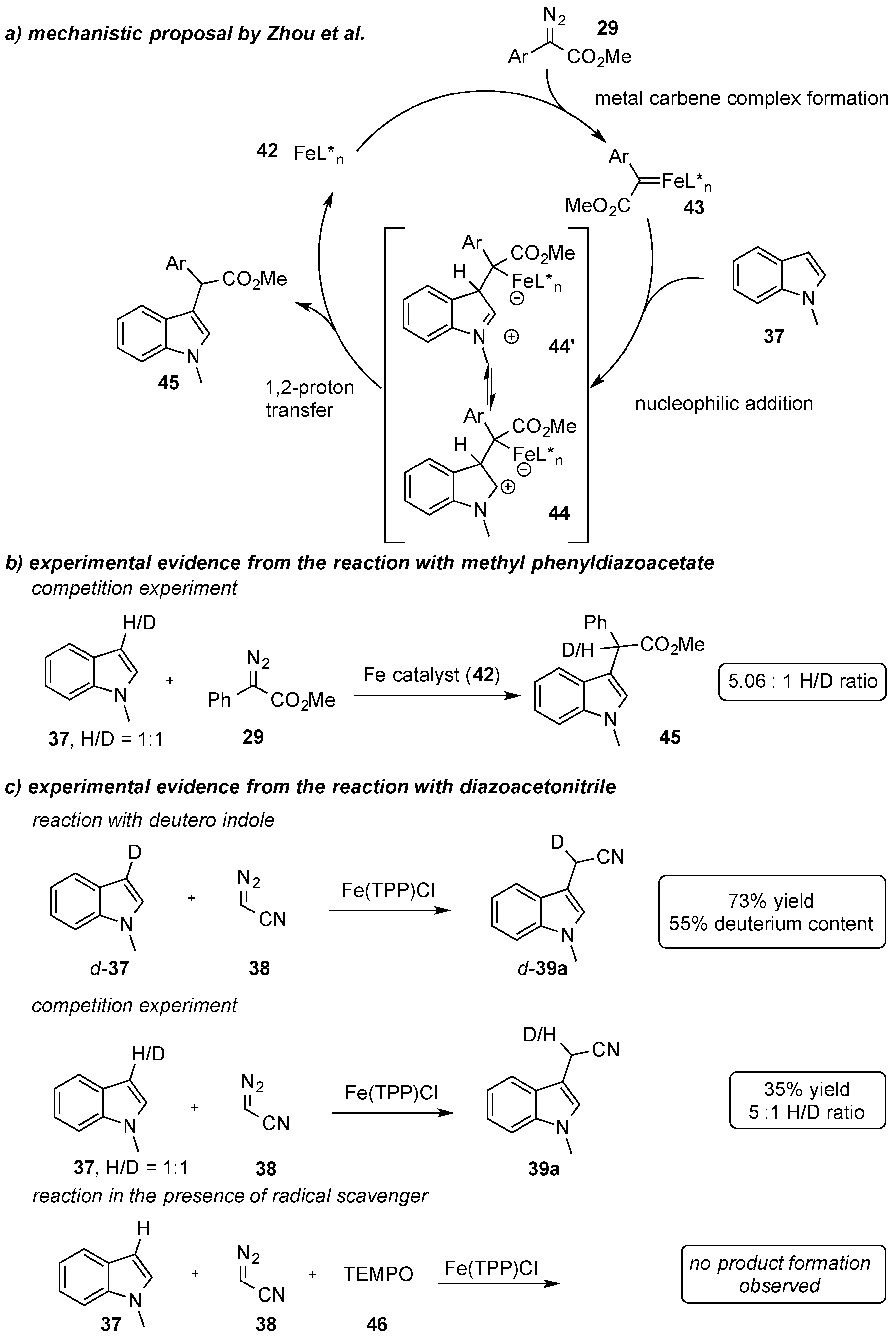 Molecules 25 00880 sch014